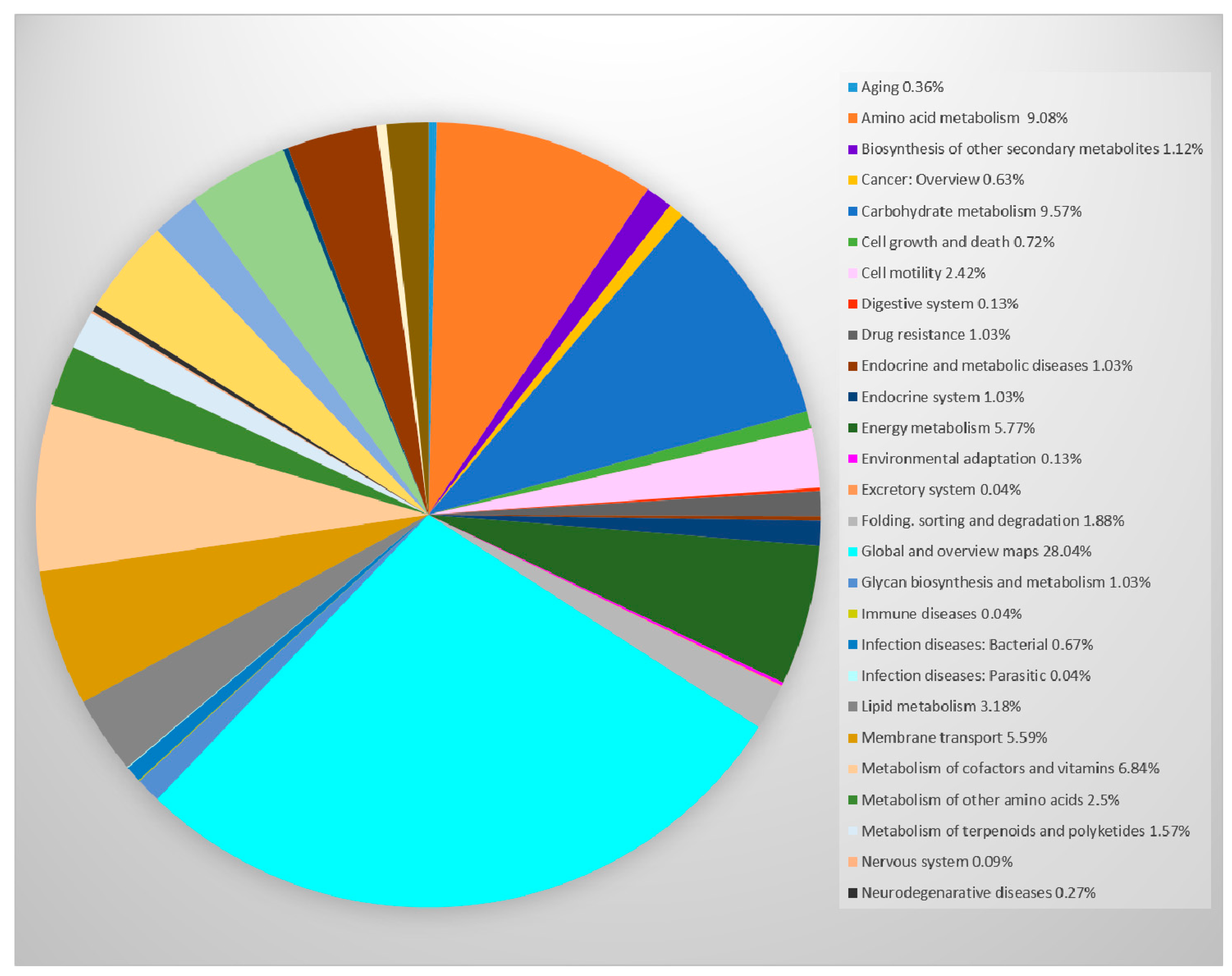 Diversity 11 00128 g004 Diversity 11 00128 g004