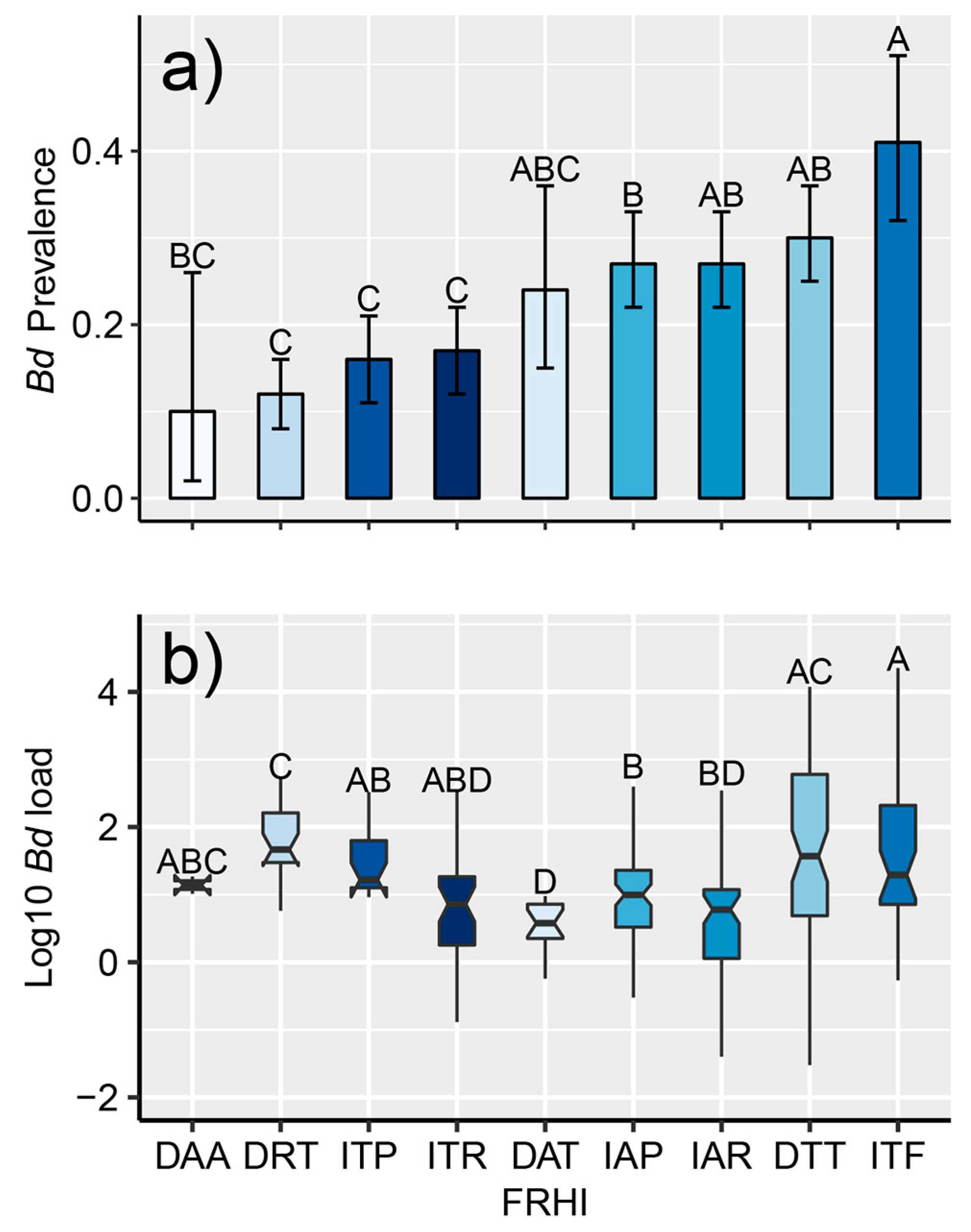 Diversity 11 00129 g004 Diversity 11 00129 g004