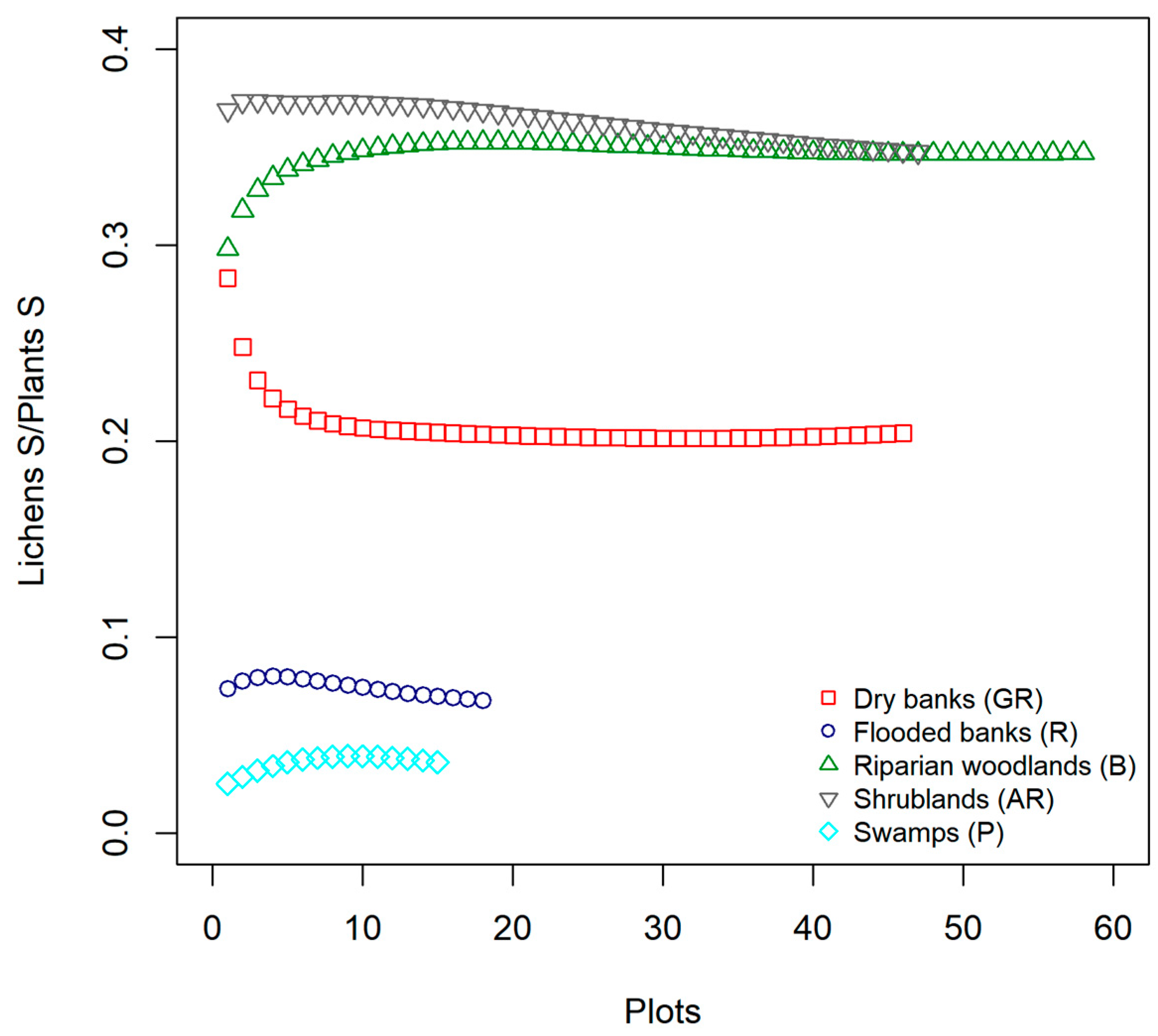 Diversity 11 00133 g003