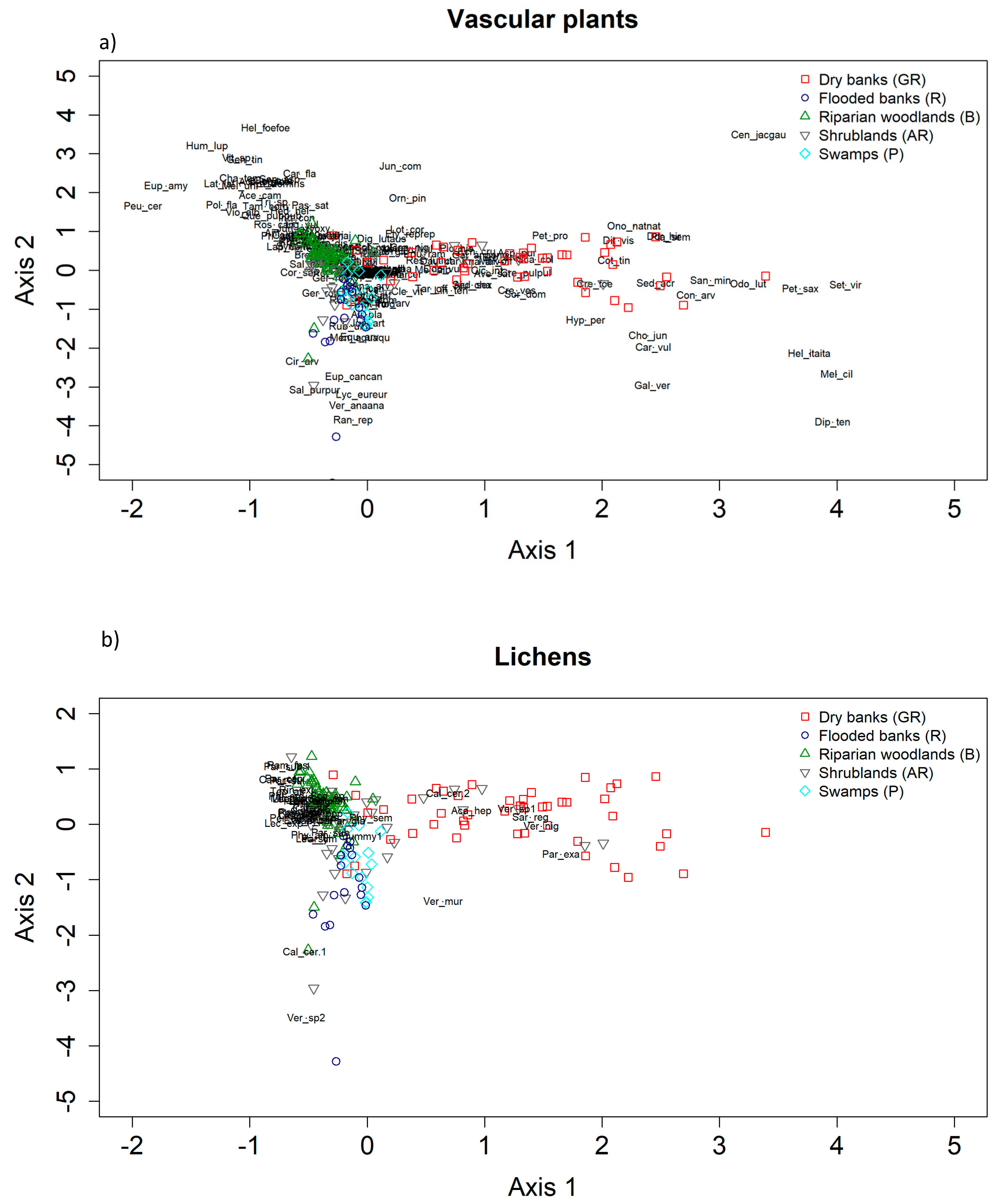 Diversity 11 00133 g004