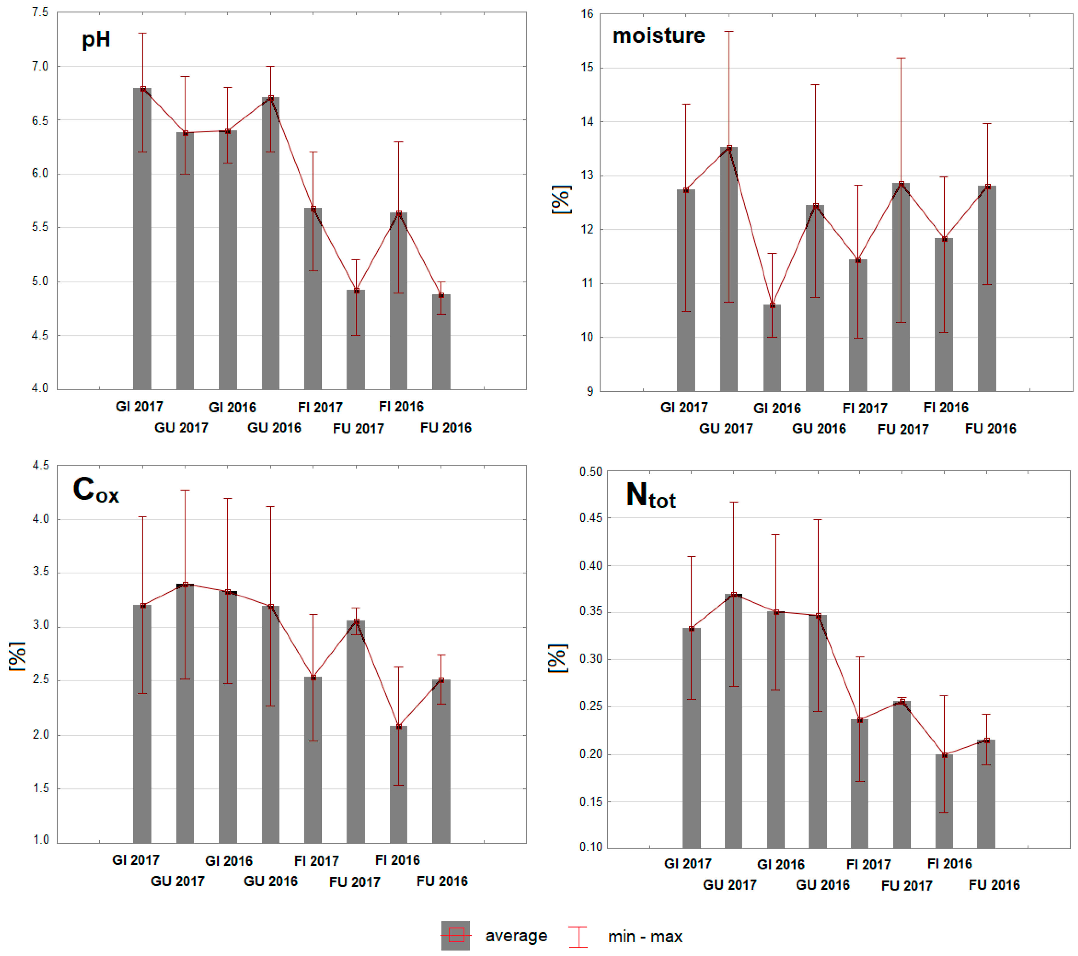Diversity 11 00134 g002