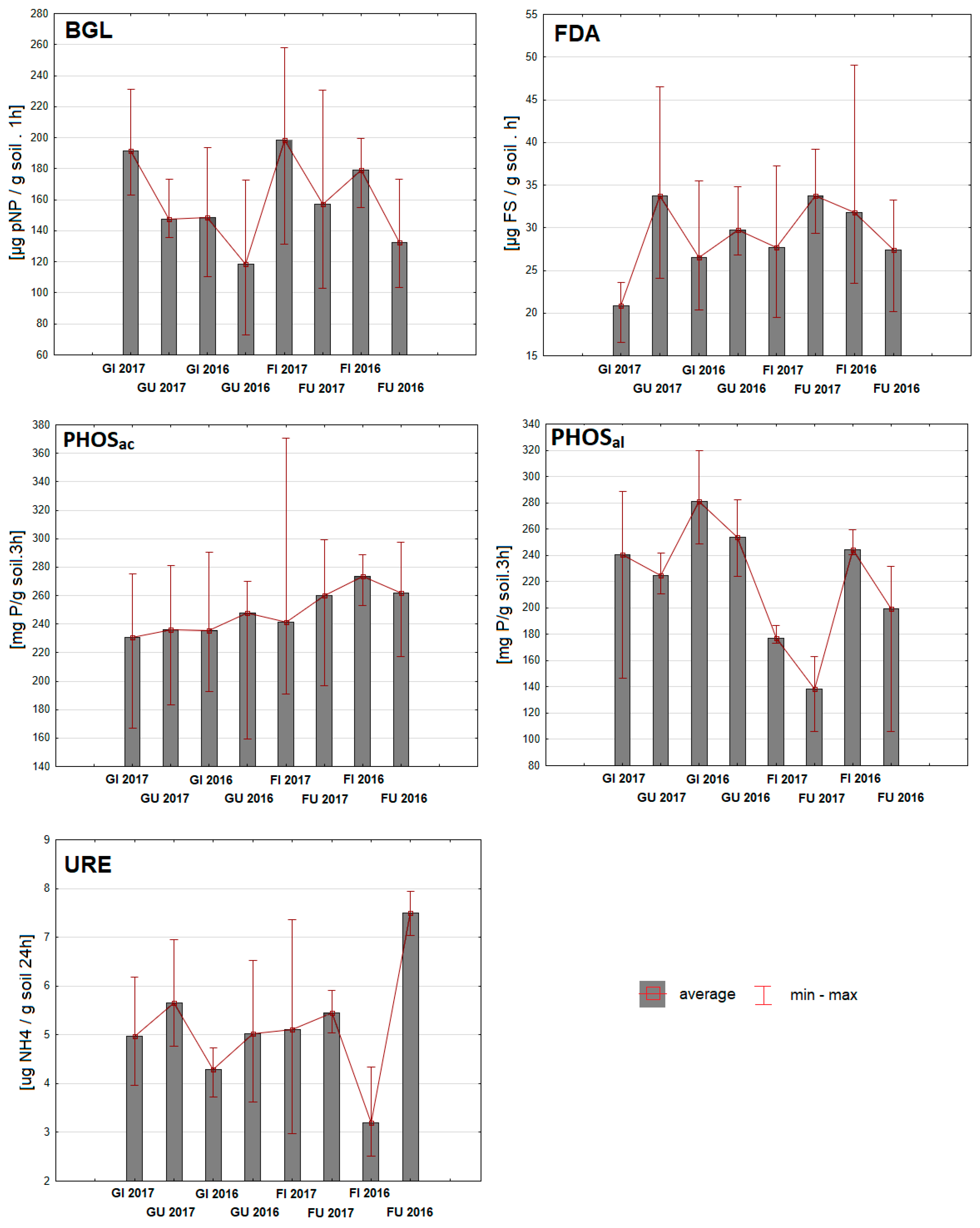 Diversity 11 00134 g003
