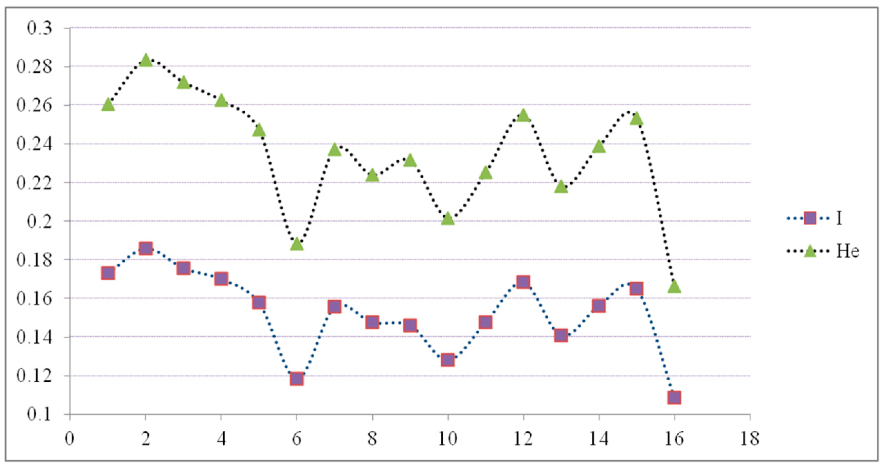Diversity 11 00135 g002