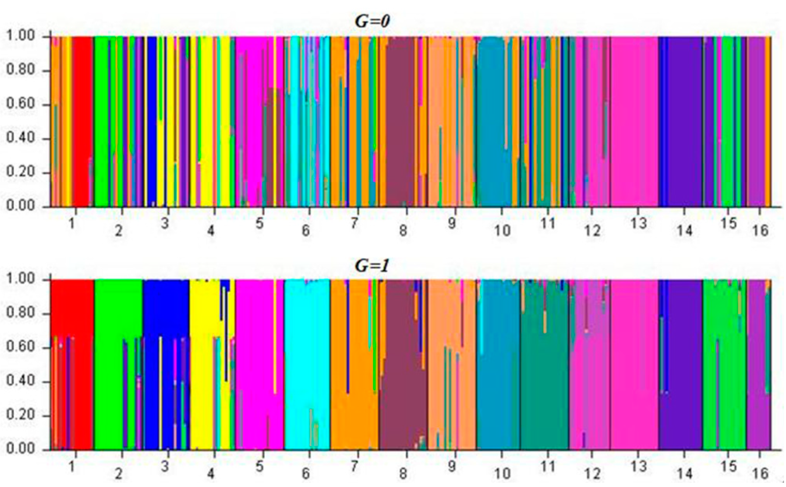 Diversity 11 00135 g006