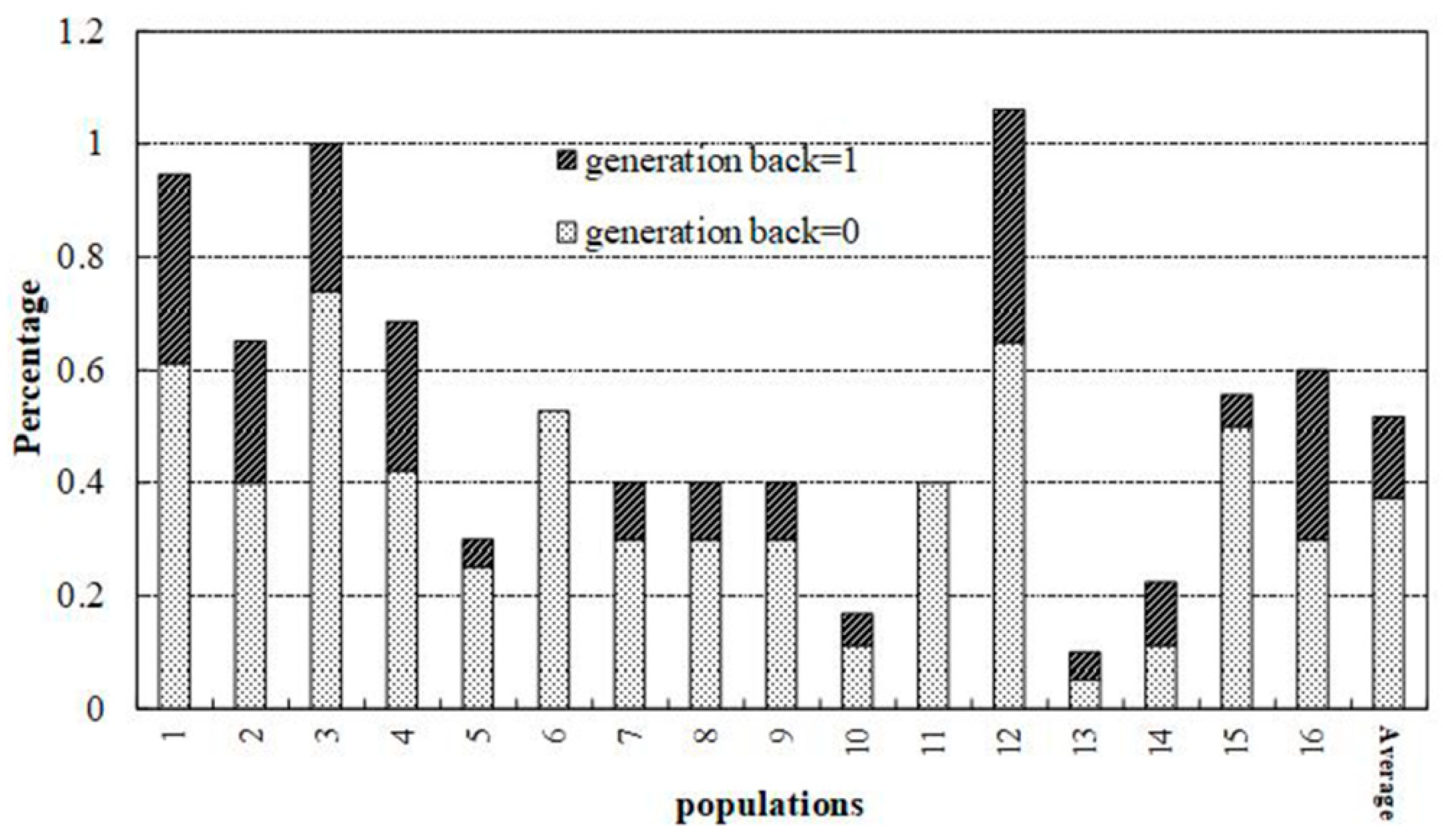 Diversity 11 00135 g007