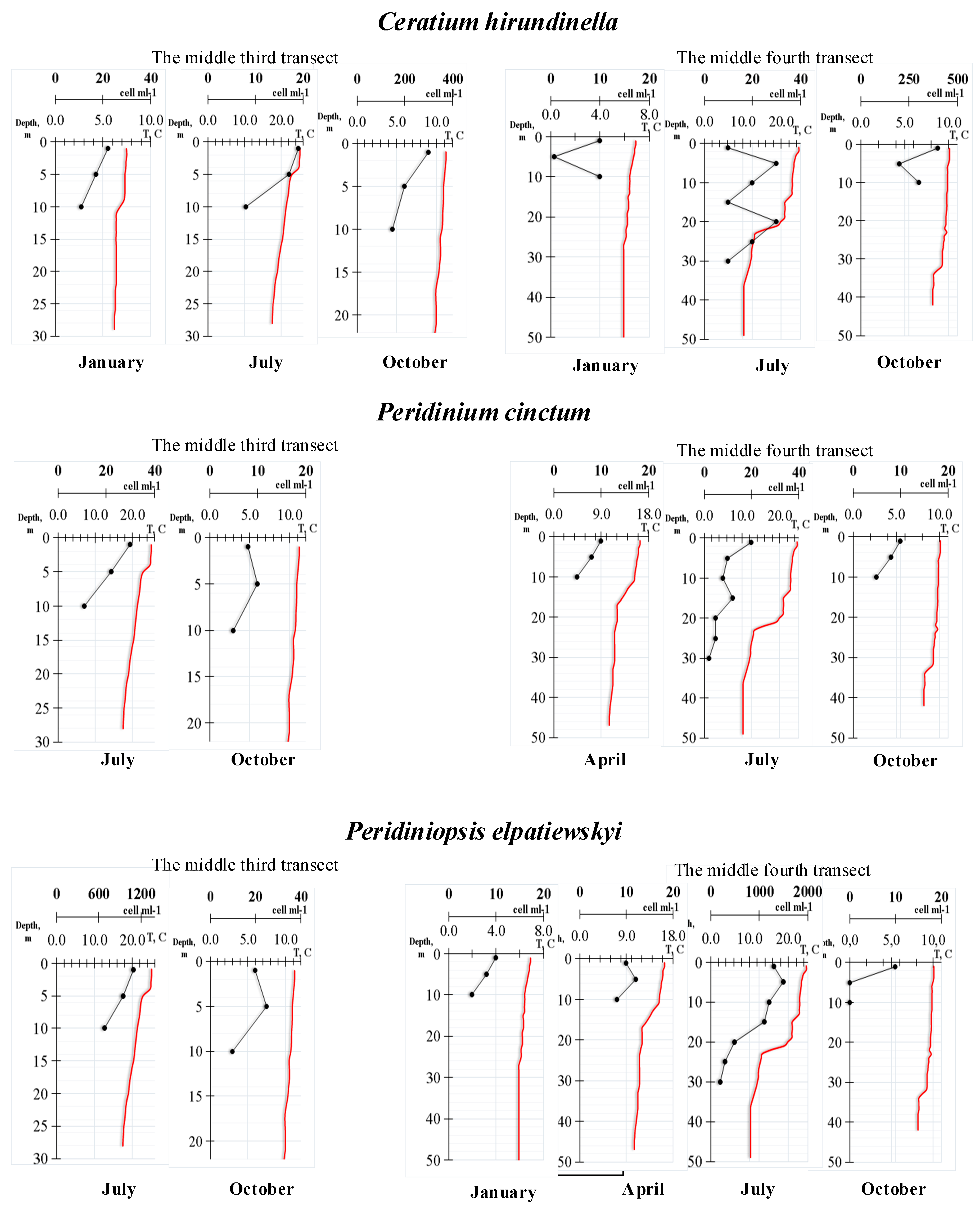 Diversity 11 00137 g004
