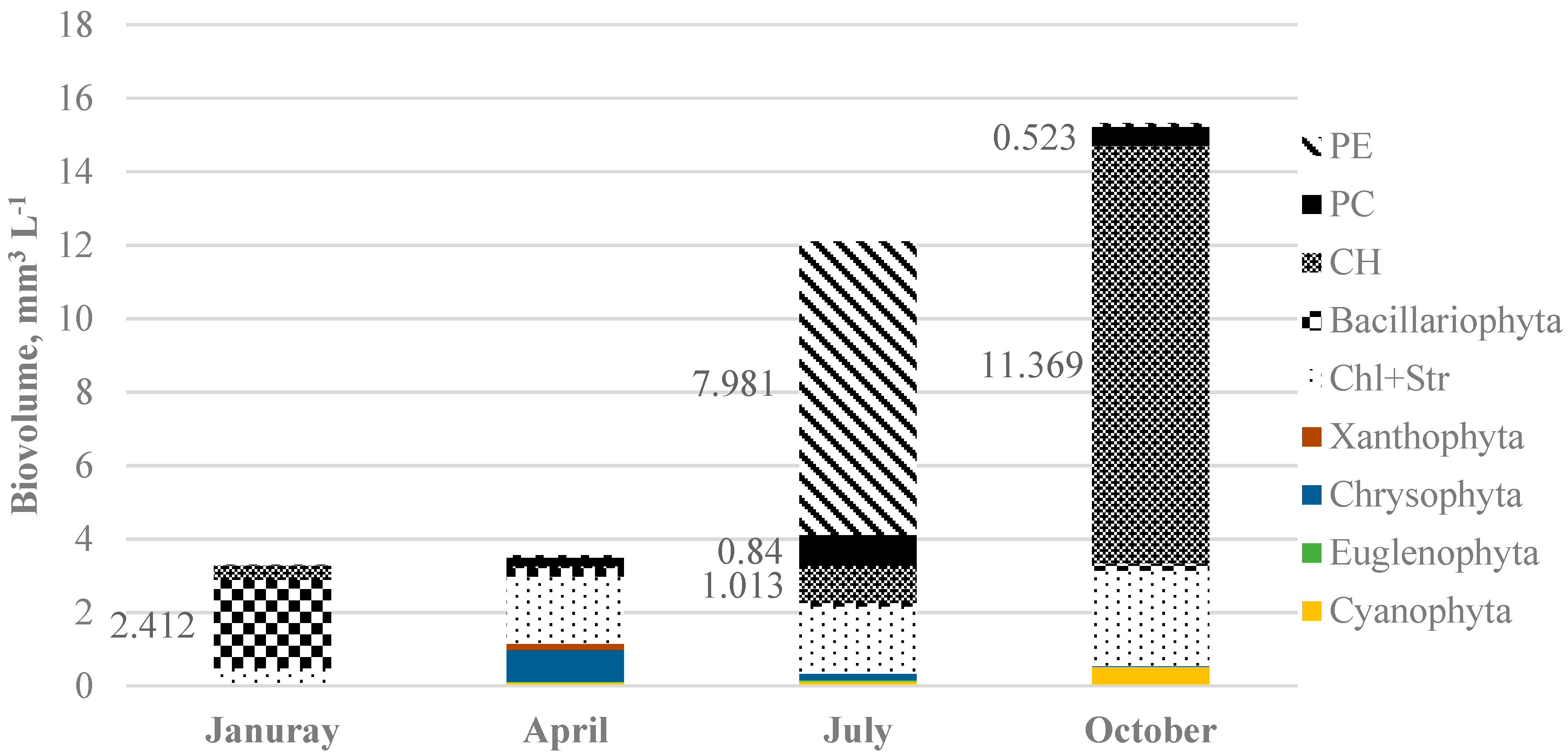 Diversity 11 00137 g005