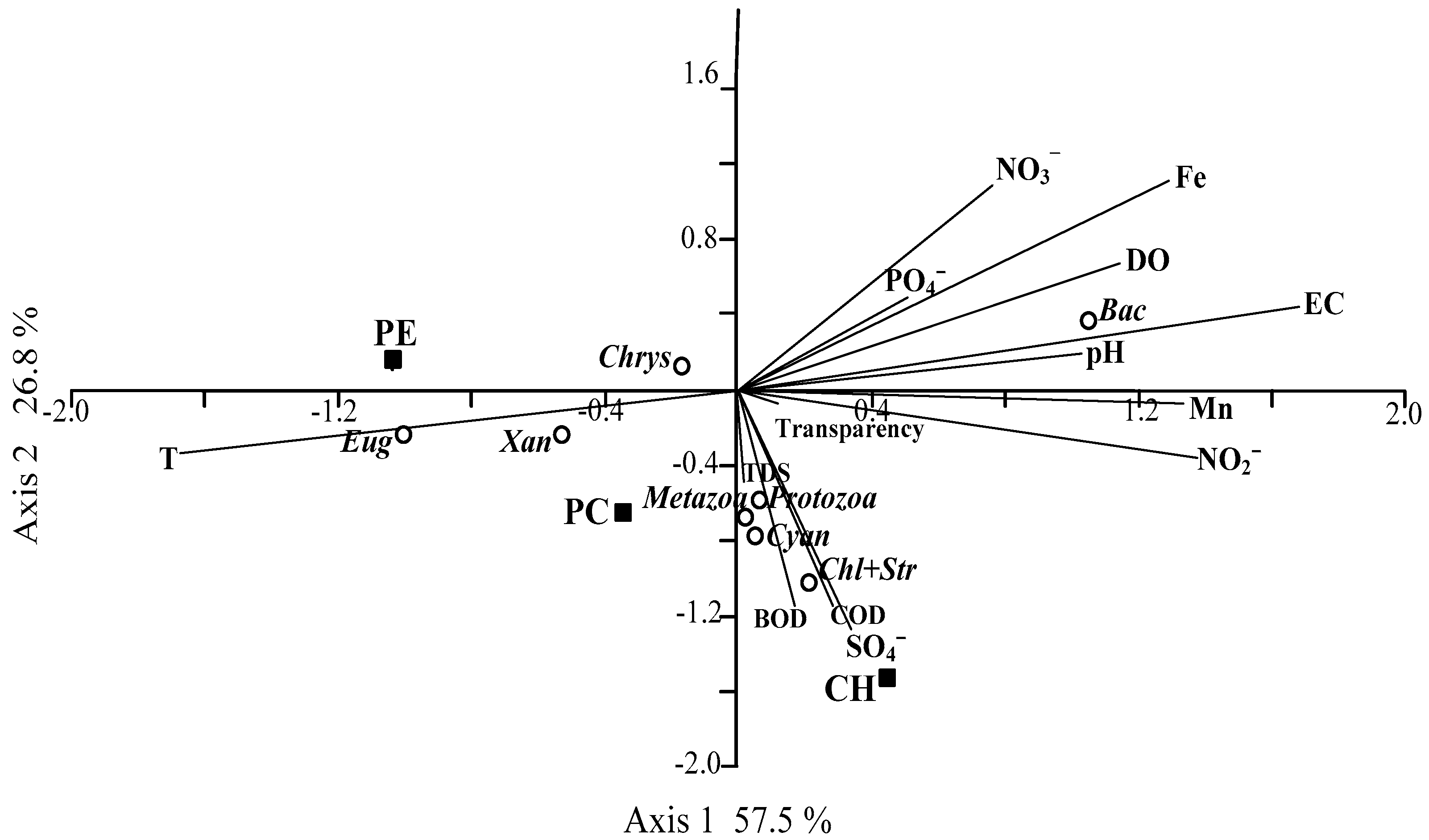 Diversity 11 00137 g006