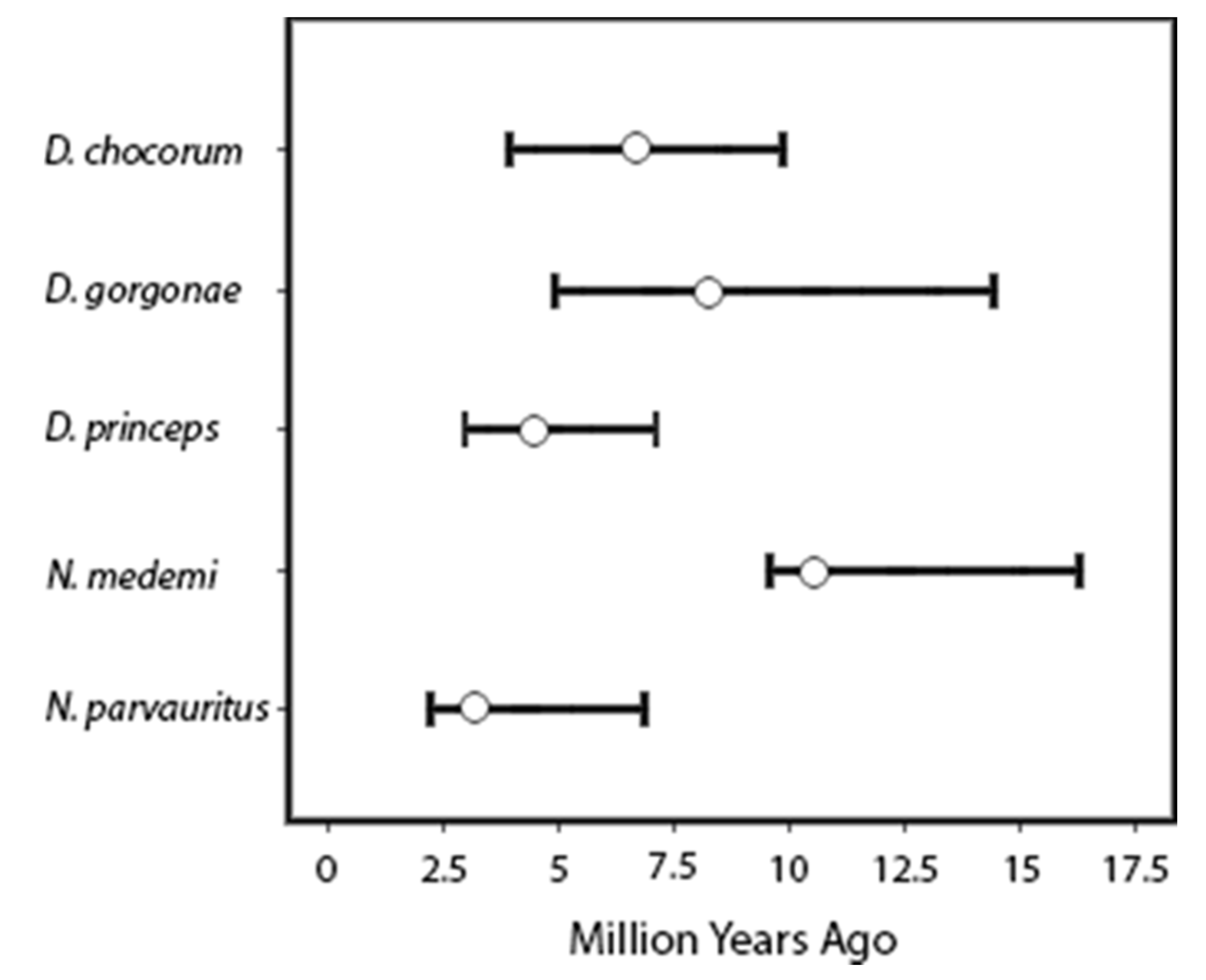 Diversity 11 00141 g005 Diversity 11 00141 g005