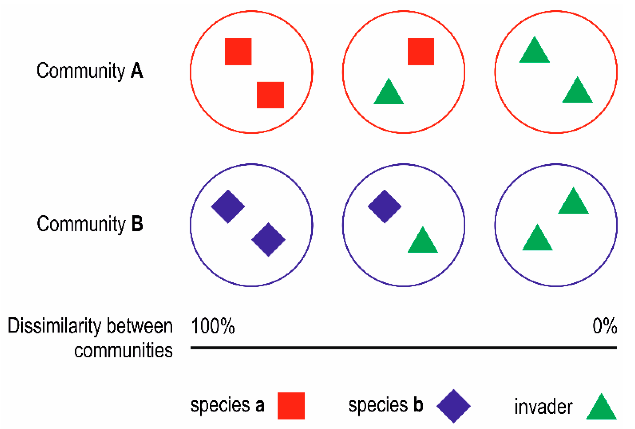 Diversity 11 00146 g001