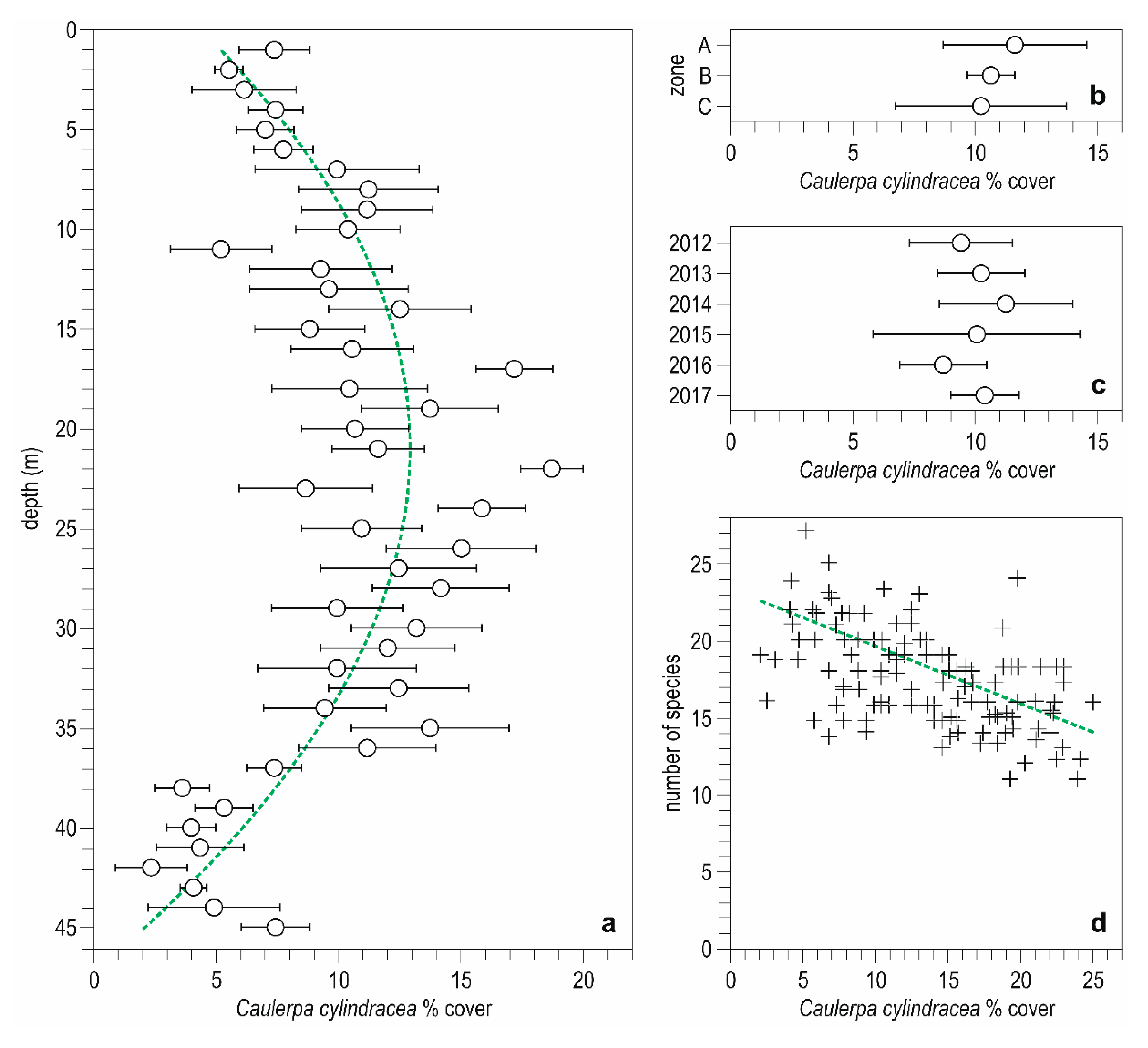 Diversity 11 00146 g004