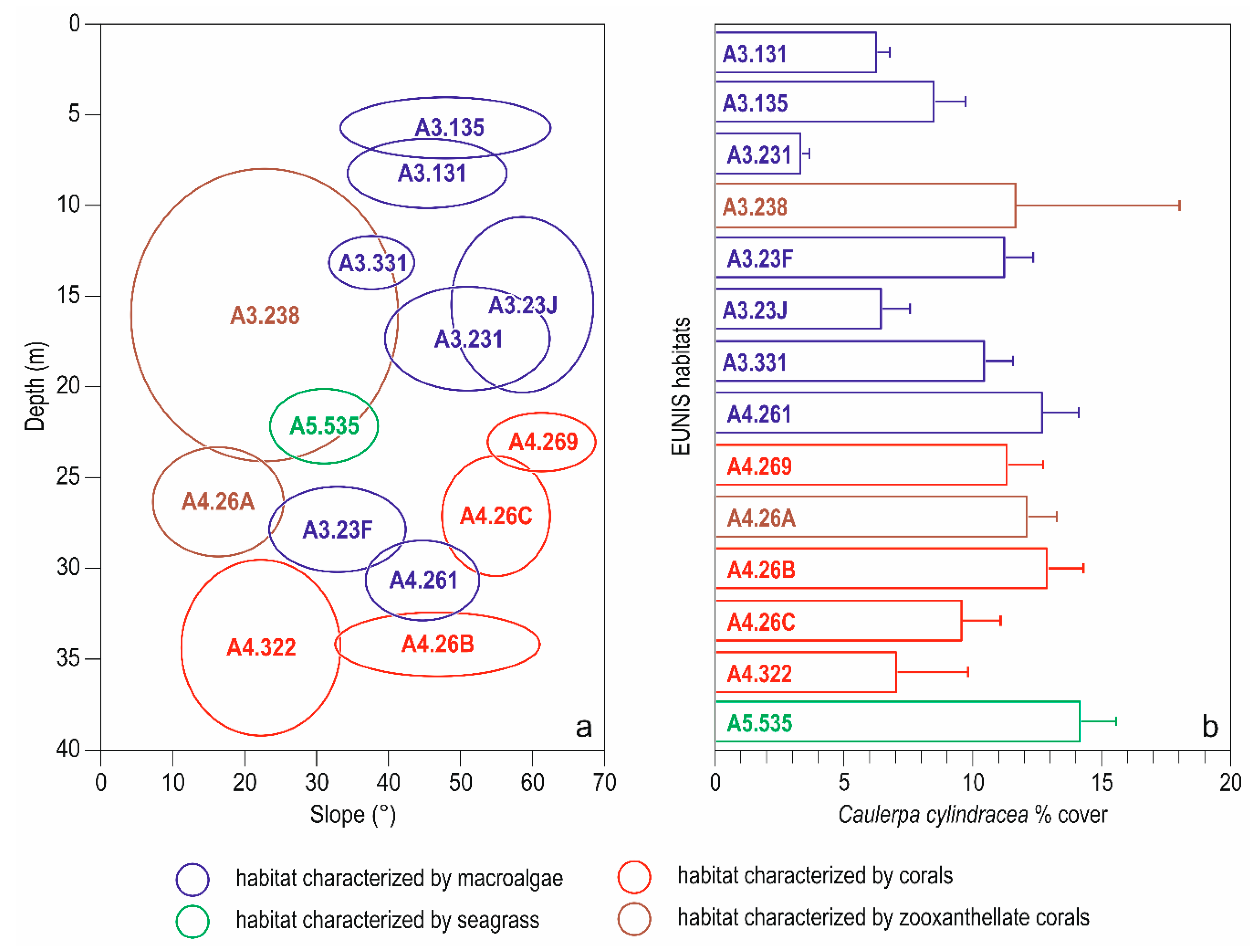 Diversity 11 00146 g005