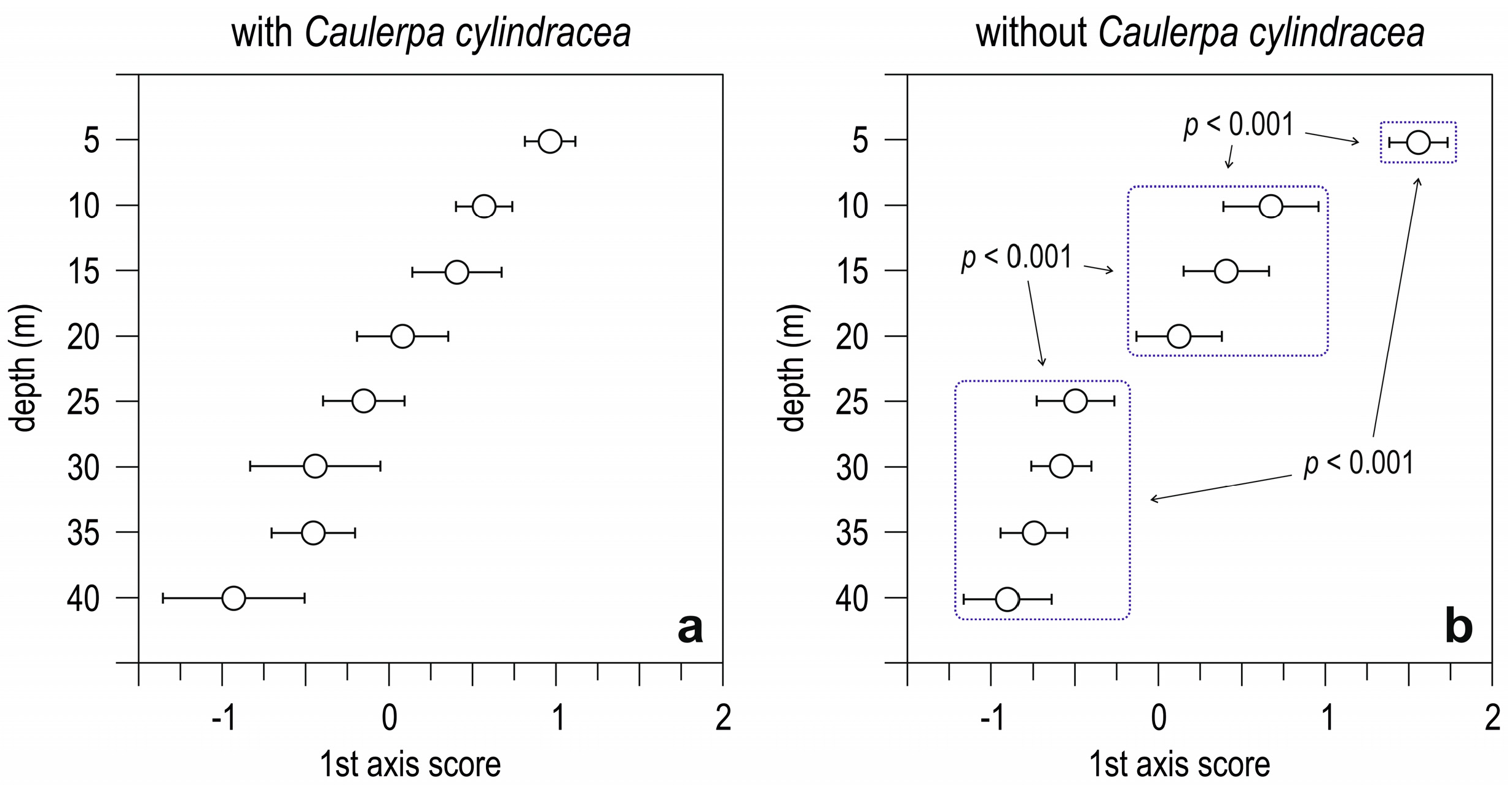 Diversity 11 00146 g007