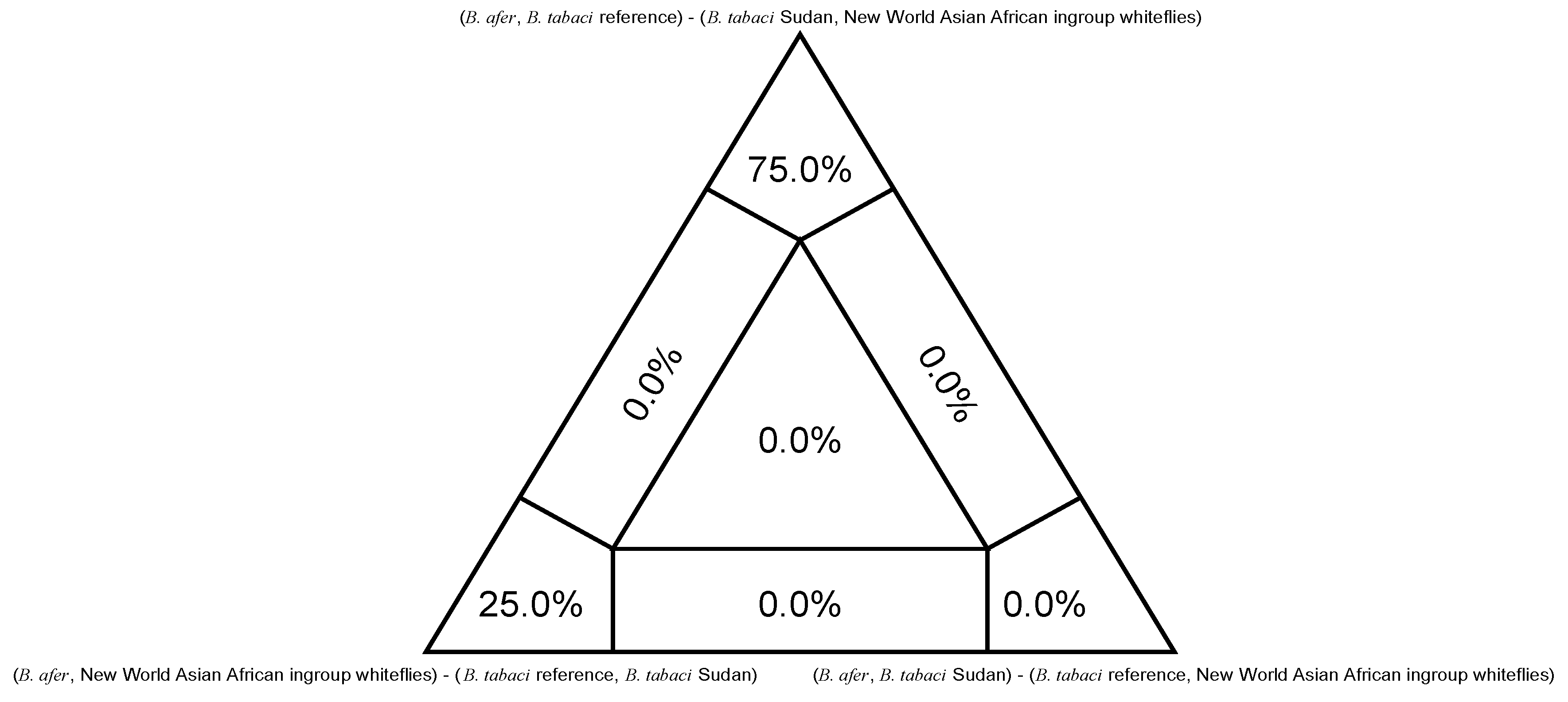 Diversity 11 00151 g003