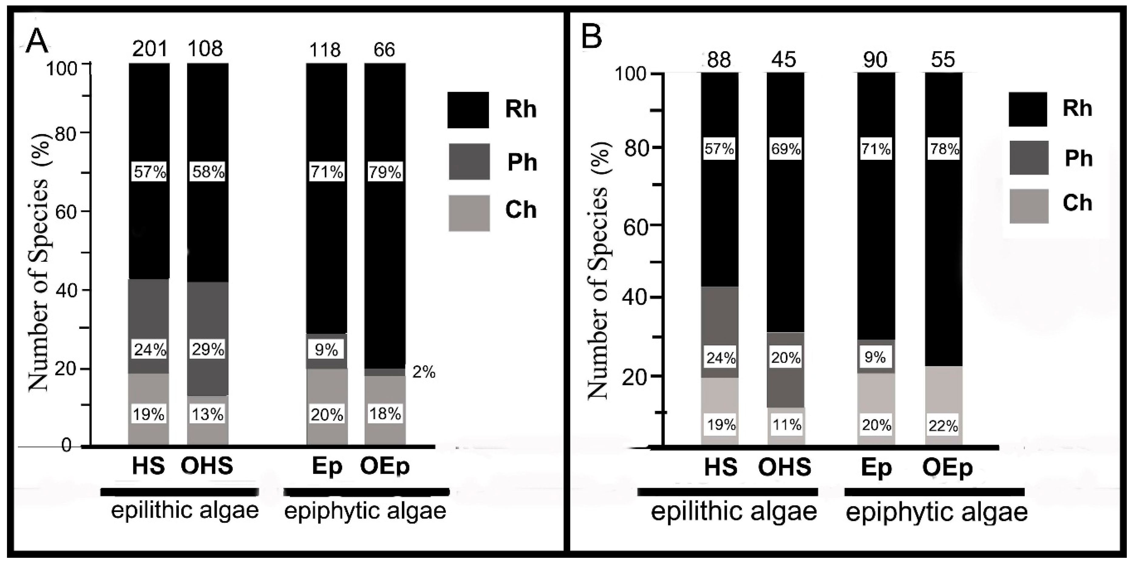 Diversity 11 00158 g003 Diversity 11 00158 g003