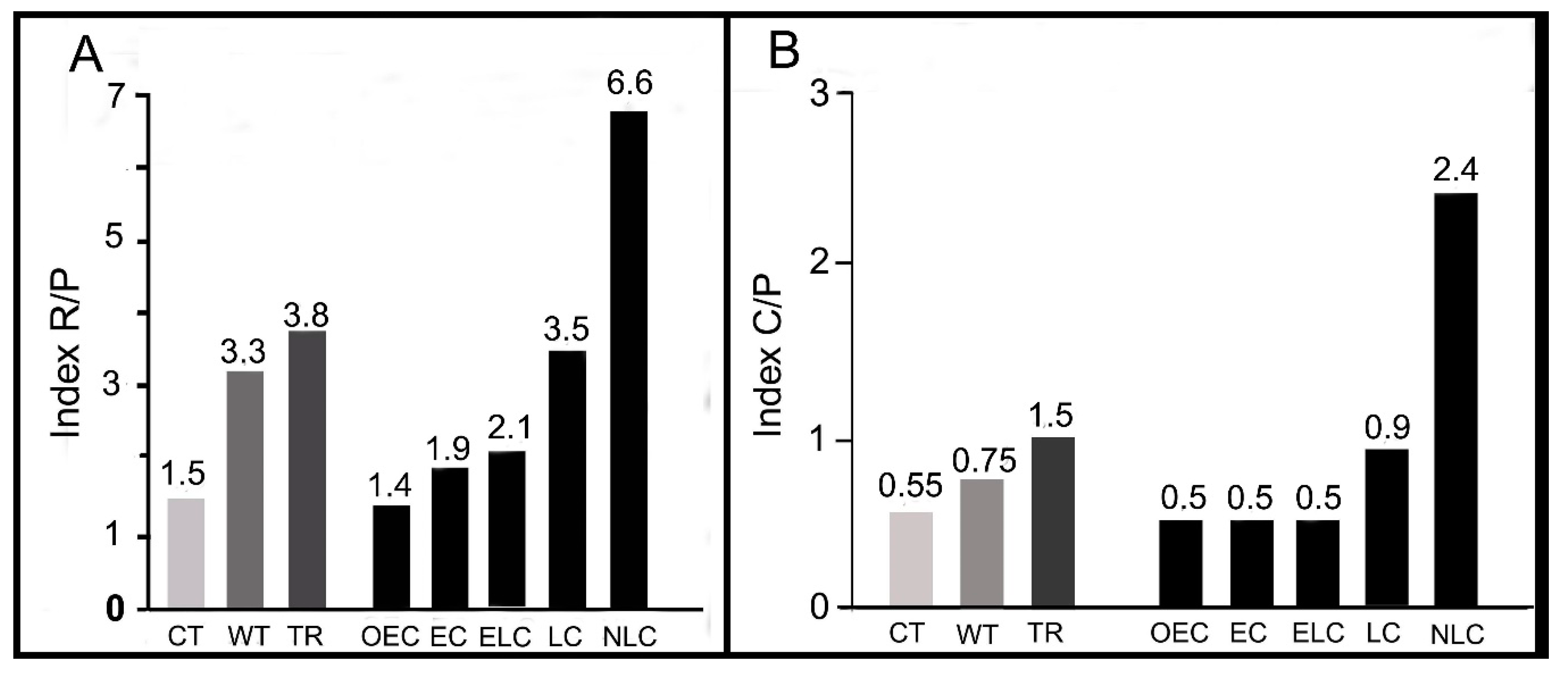 Diversity 11 00158 g007 Diversity 11 00158 g007