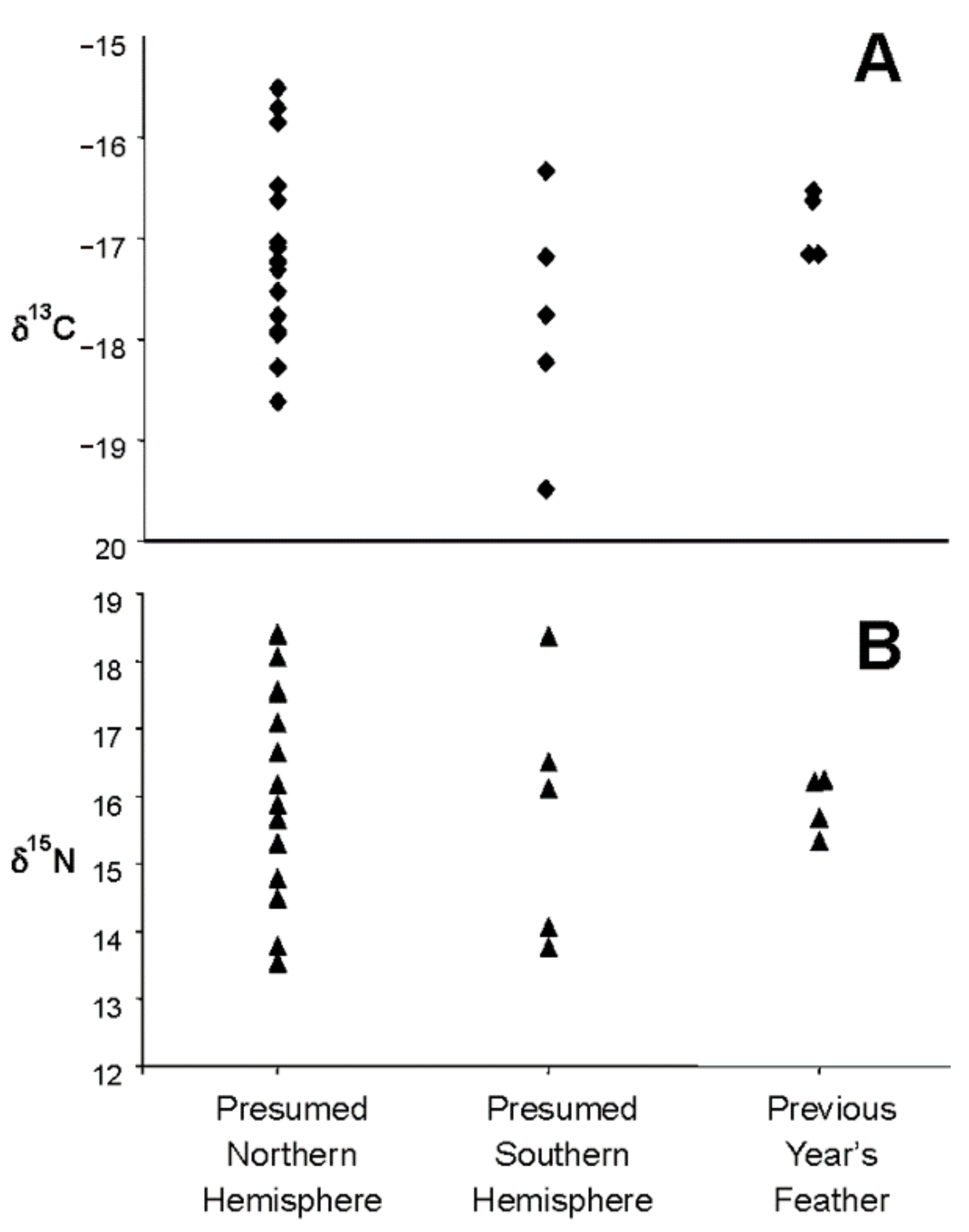 Diversity 11 00163 g002