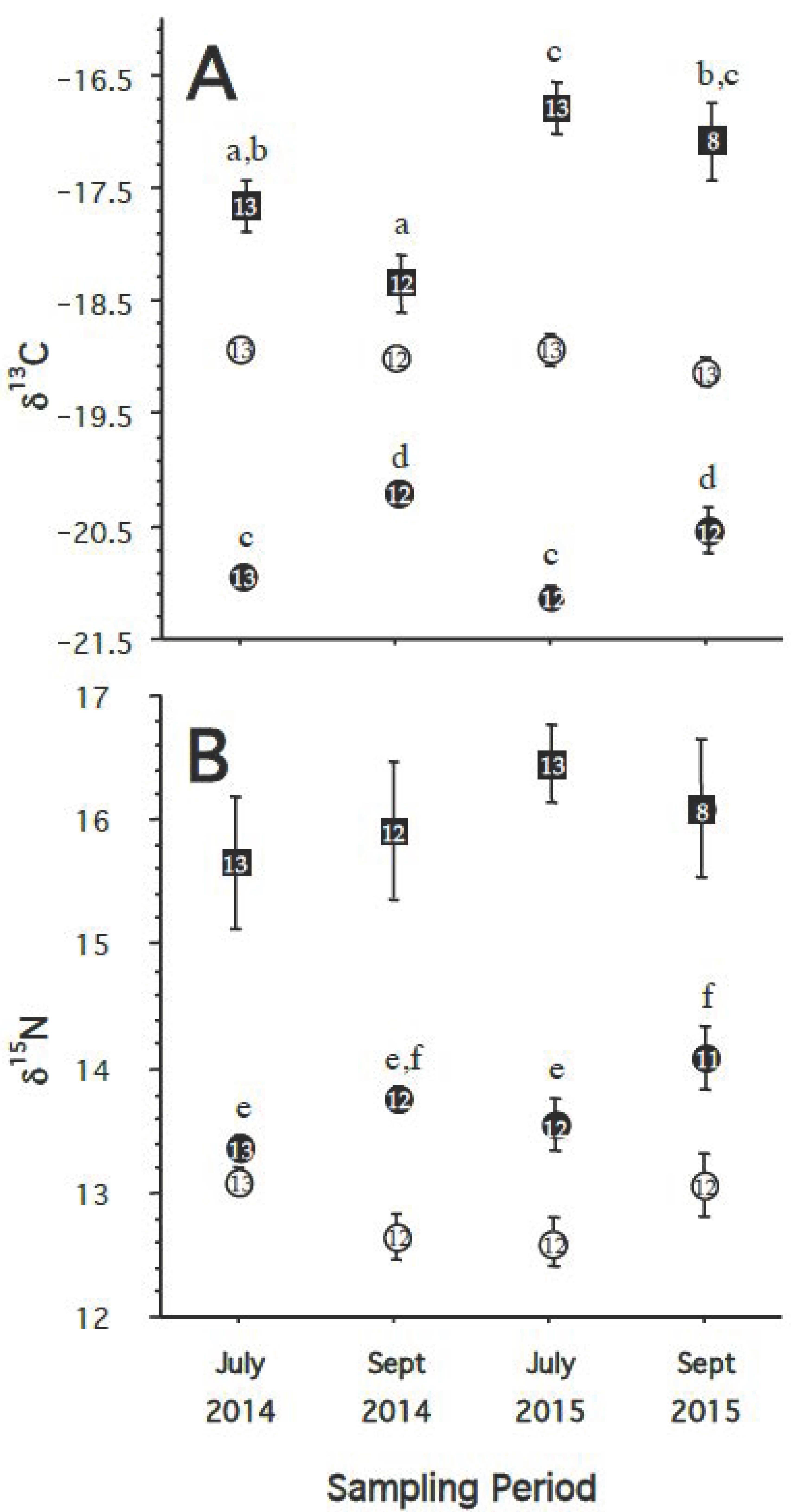 Diversity 11 00163 g003