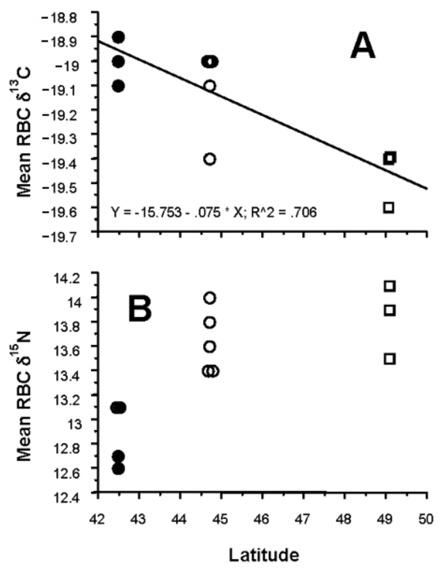 Diversity 11 00163 g004