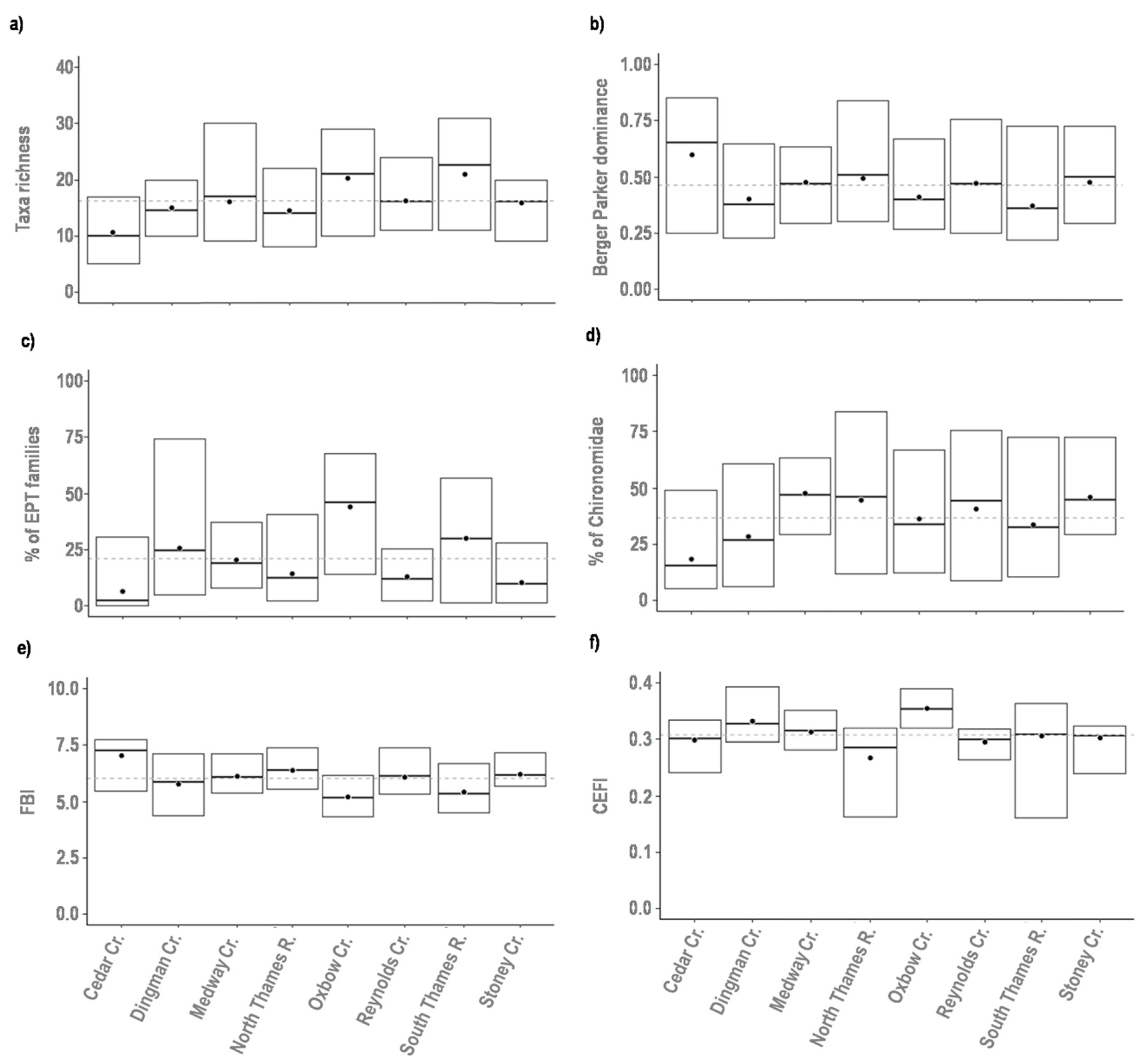Diversity 11 00167 g003