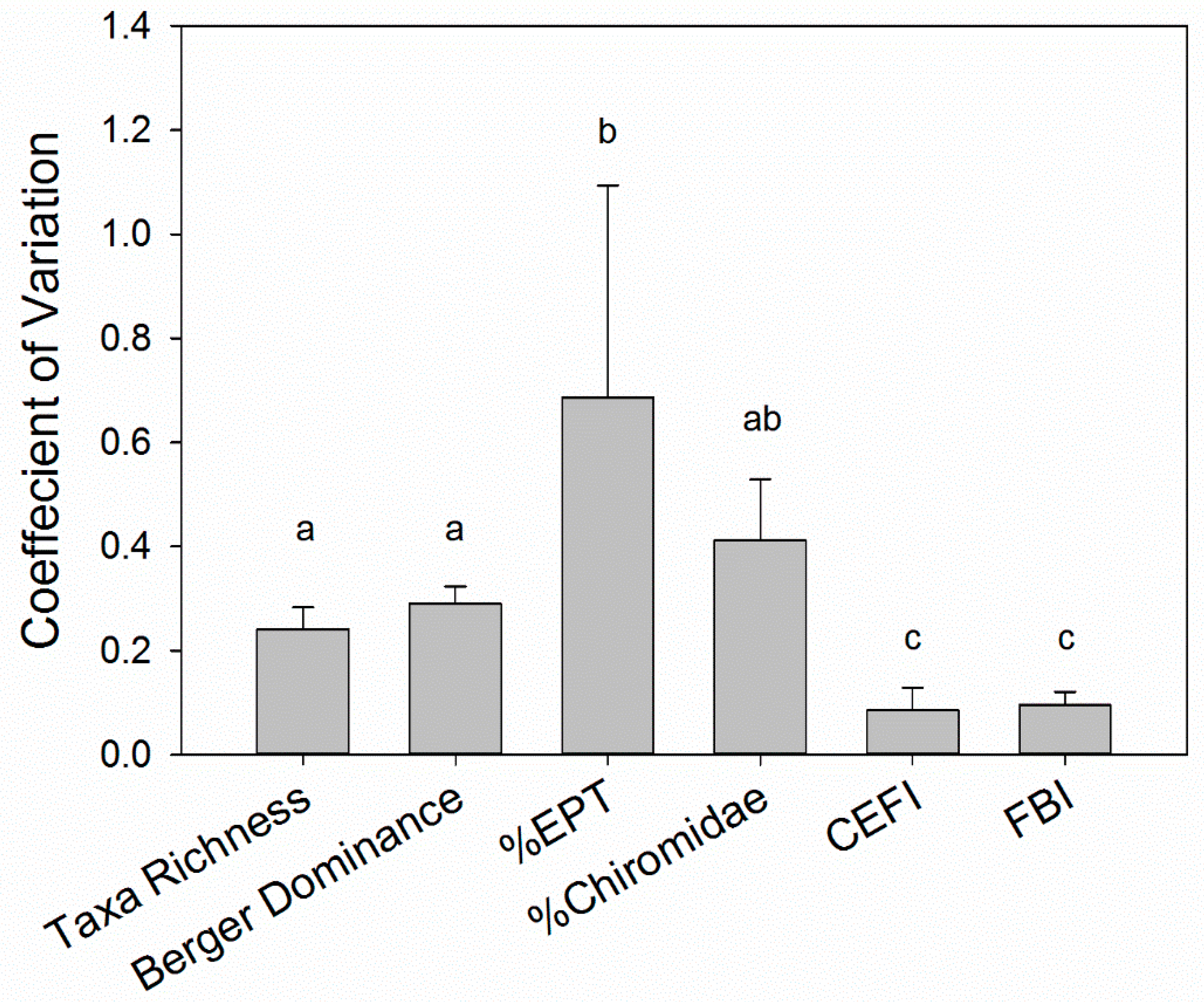 Diversity 11 00167 g004