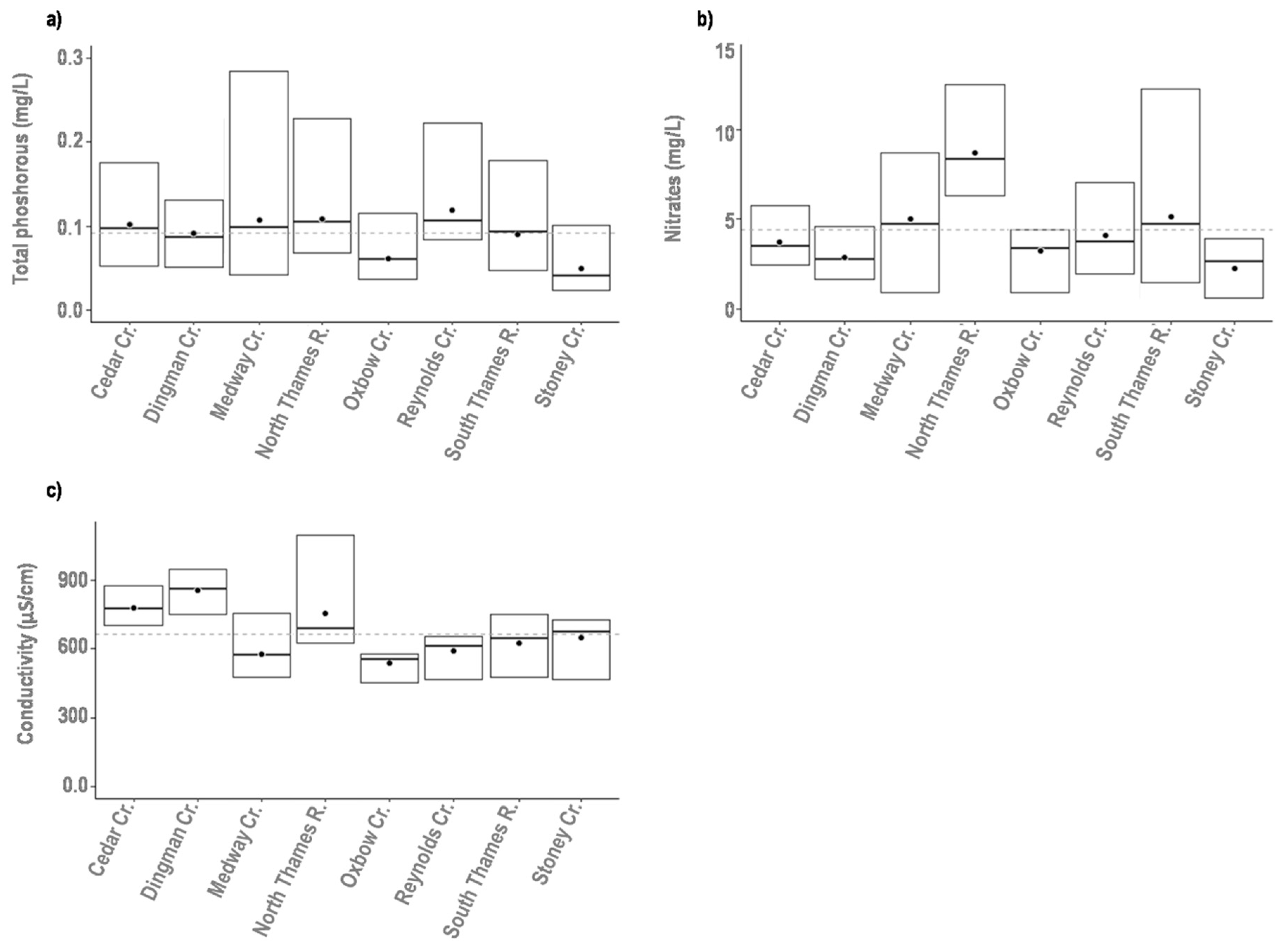 Diversity 11 00167 g005