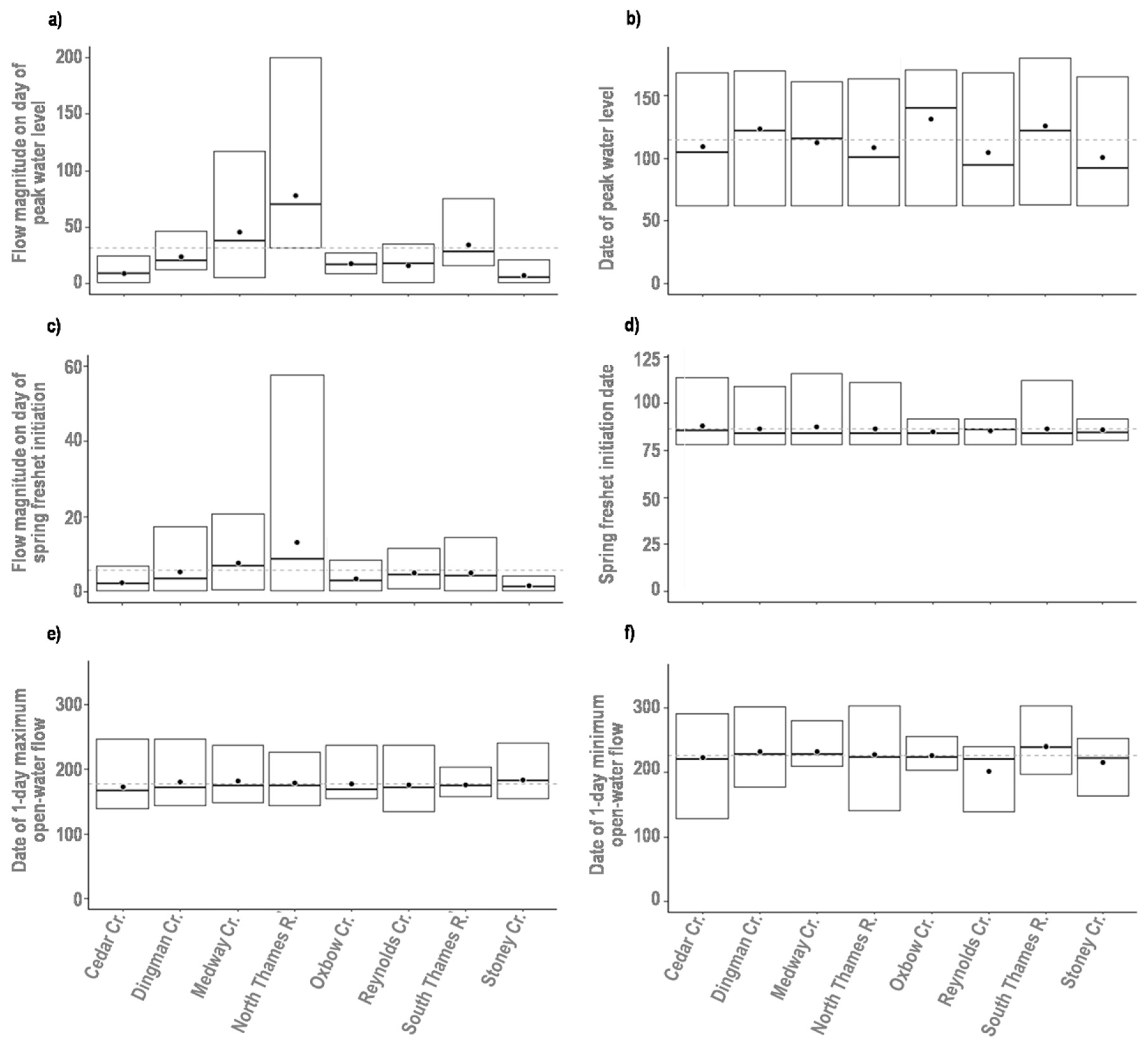 Diversity 11 00167 g006