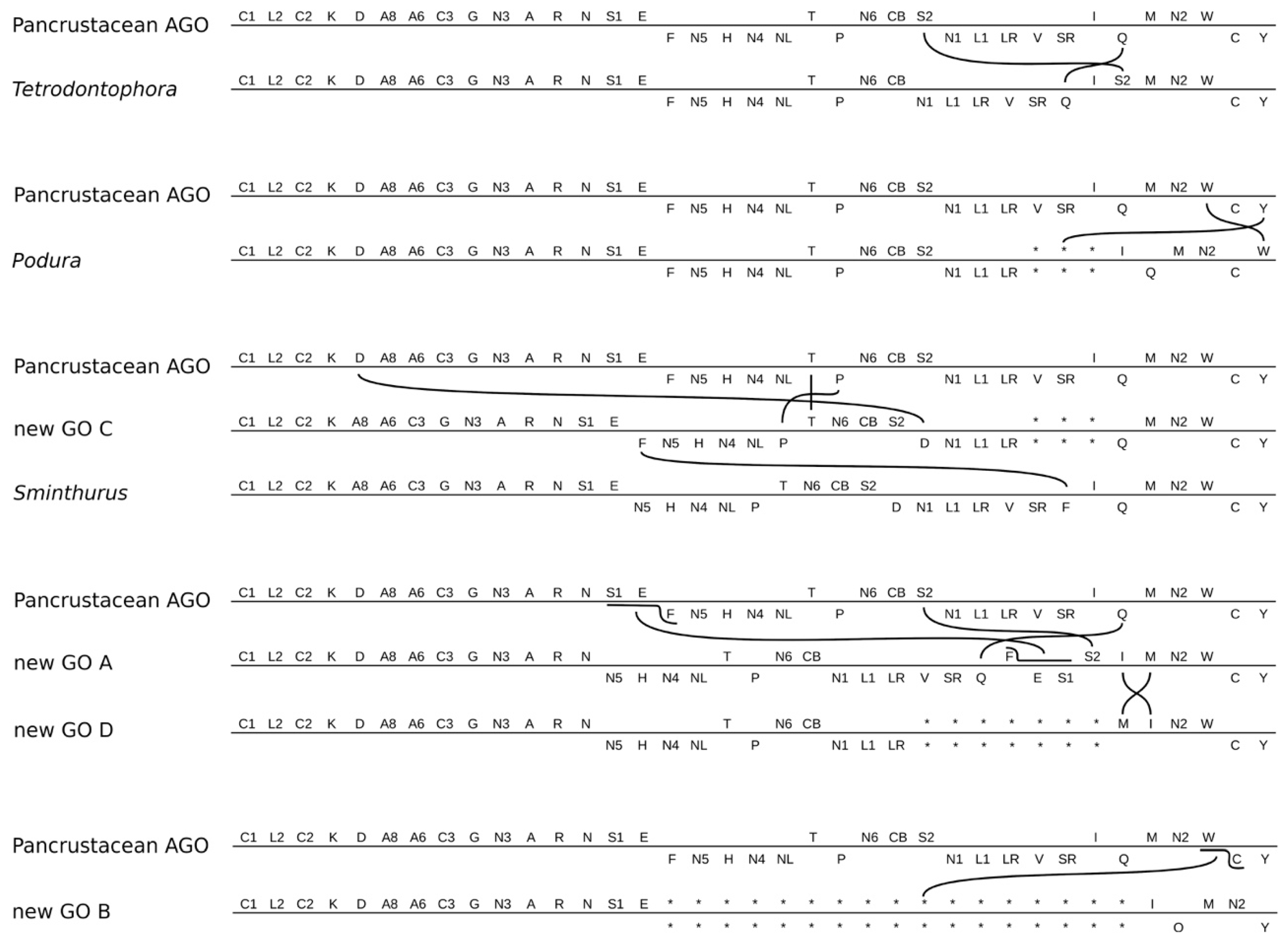 Diversity 11 00169 g003 Diversity 11 00169 g003