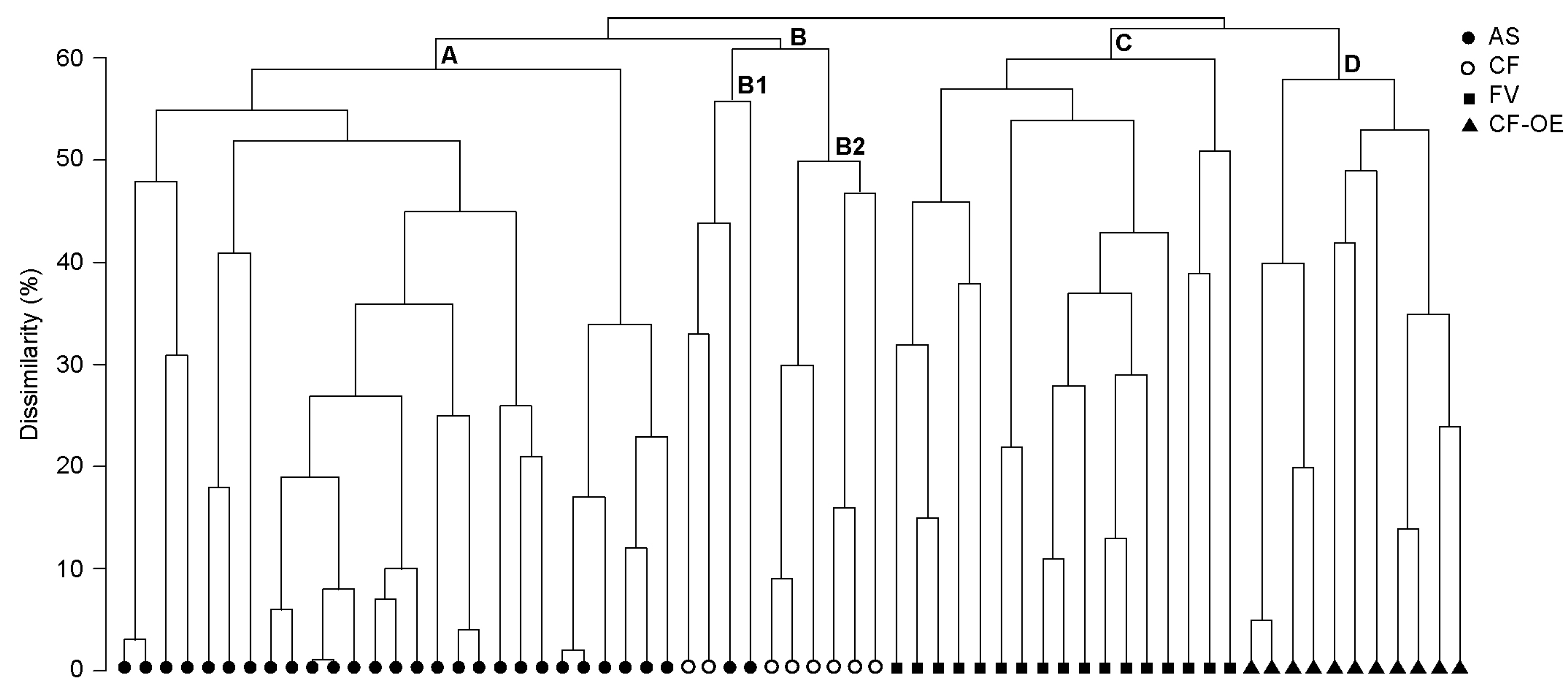 Diversity 11 00172 g003 Diversity 11 00172 g003