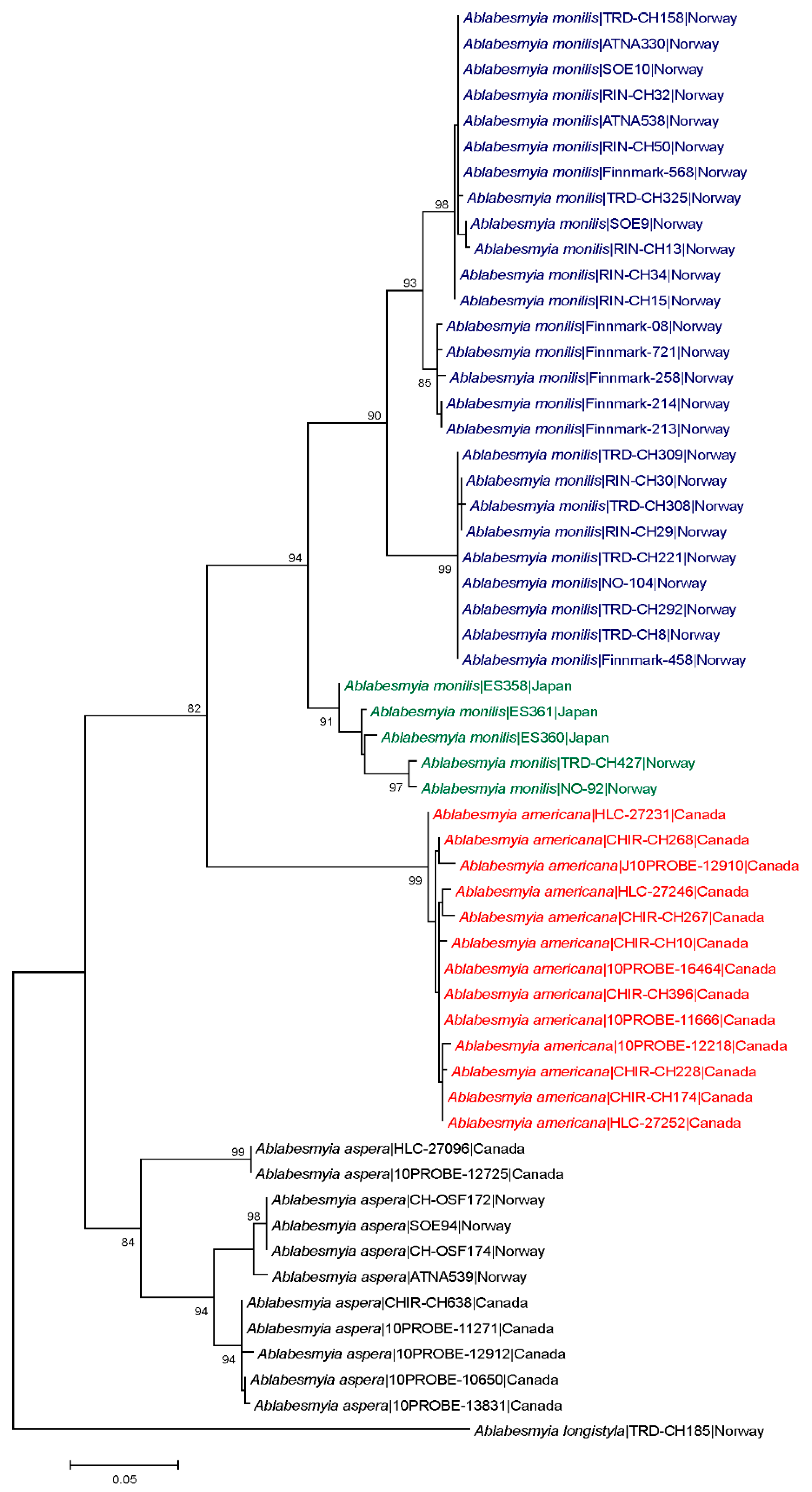 Diversity 11 00173 g001