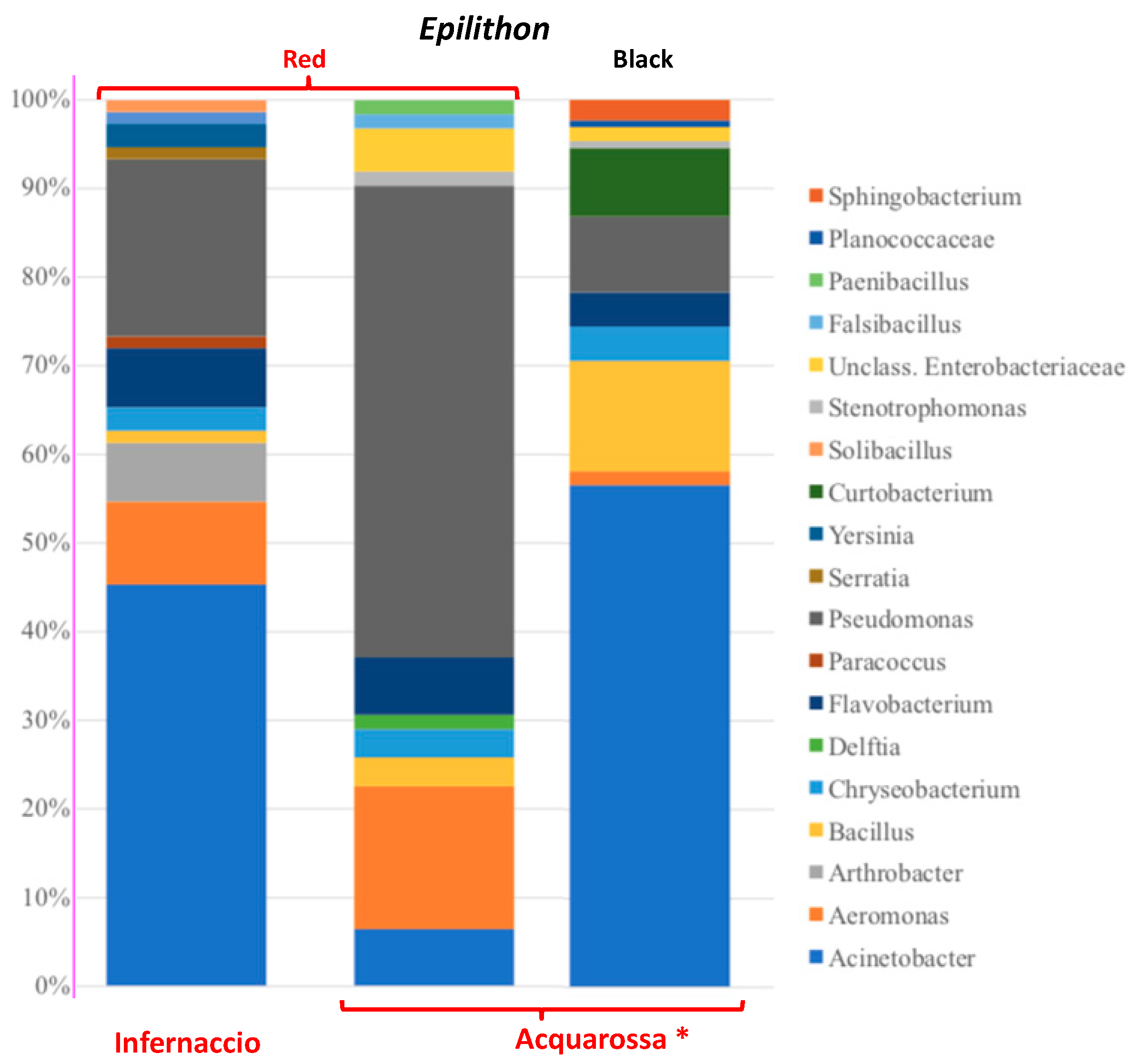 Diversity 11 00175 g002