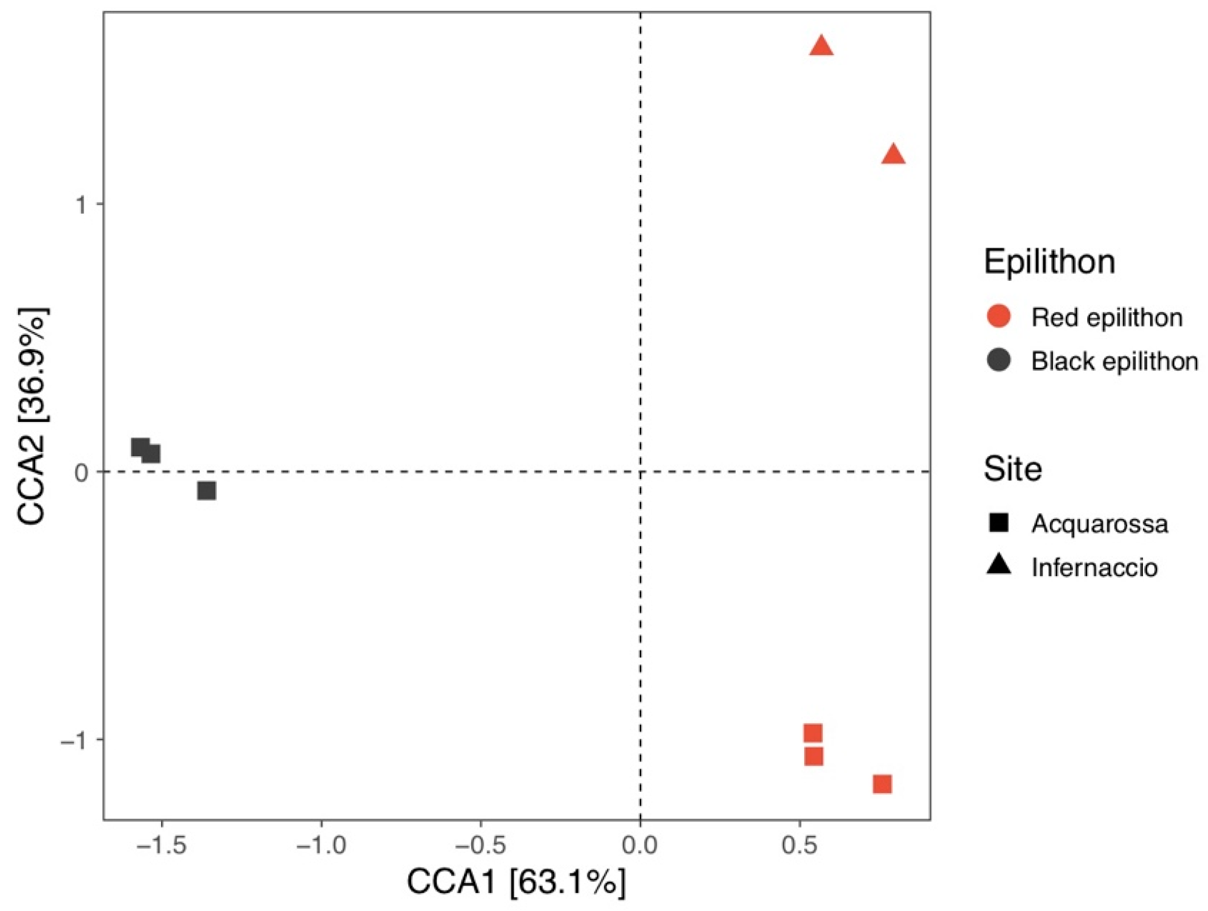 Diversity 11 00175 g003