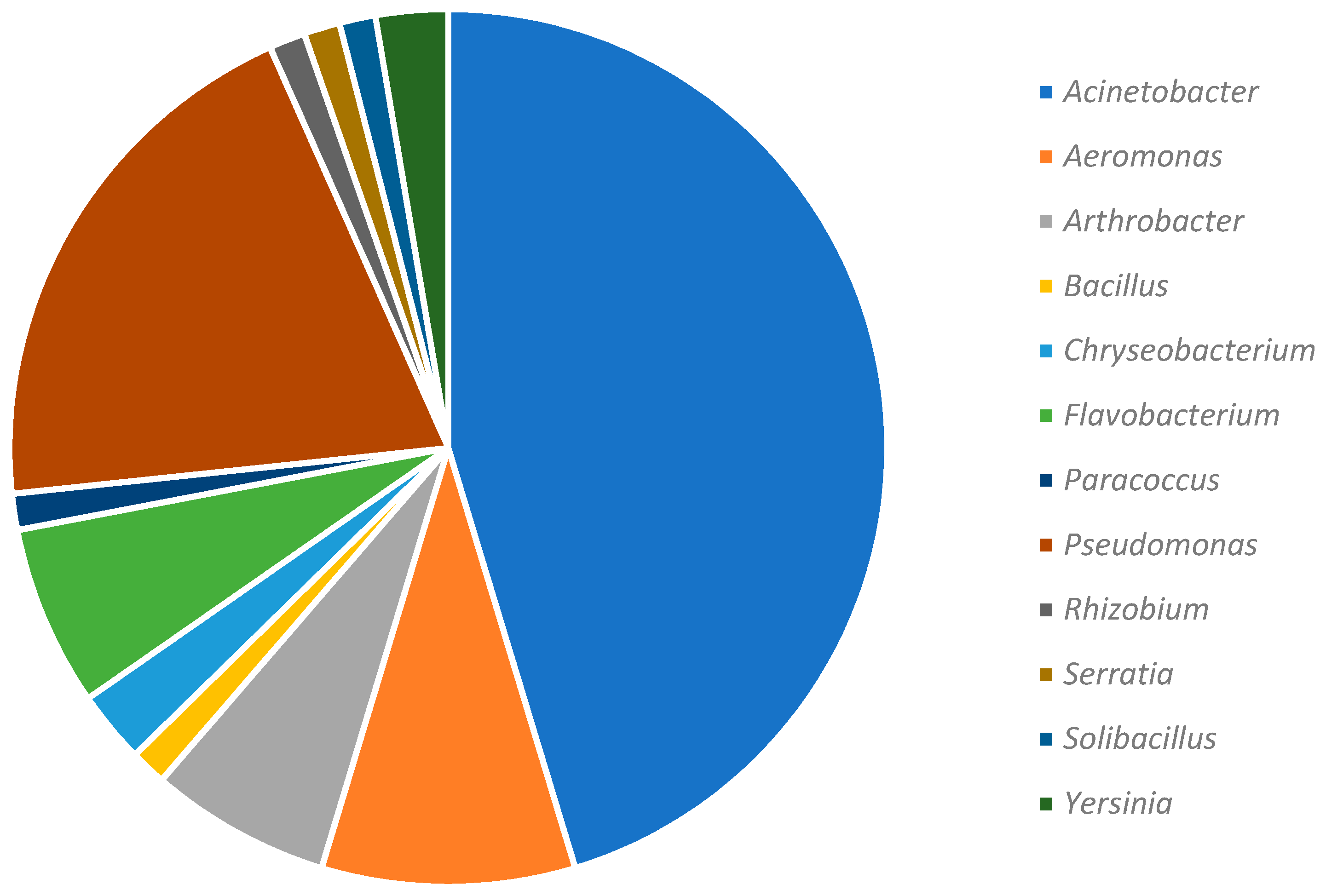 Diversity 11 00175 g004