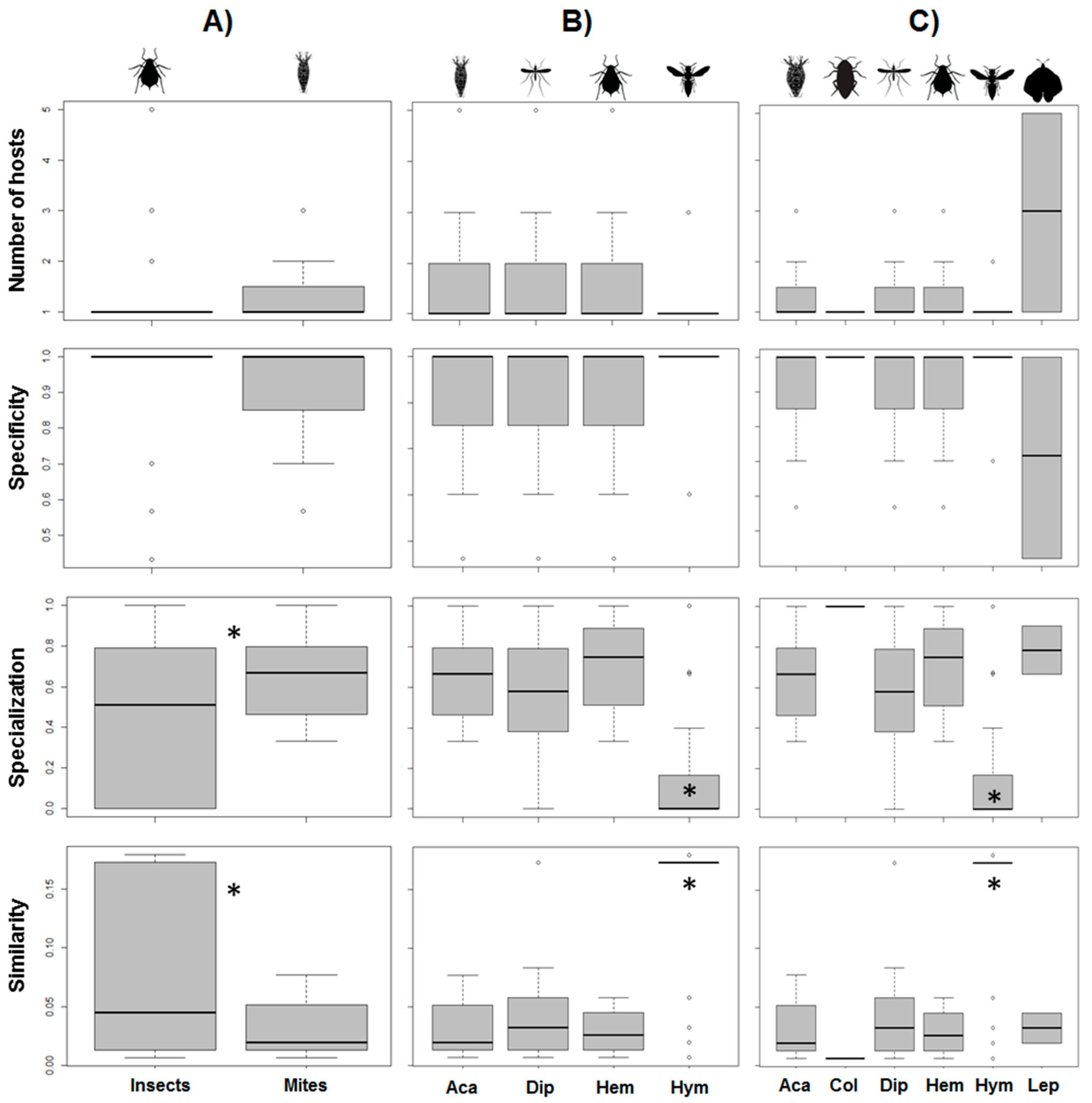 Diversity 11 00180 g001 Diversity 11 00180 g001