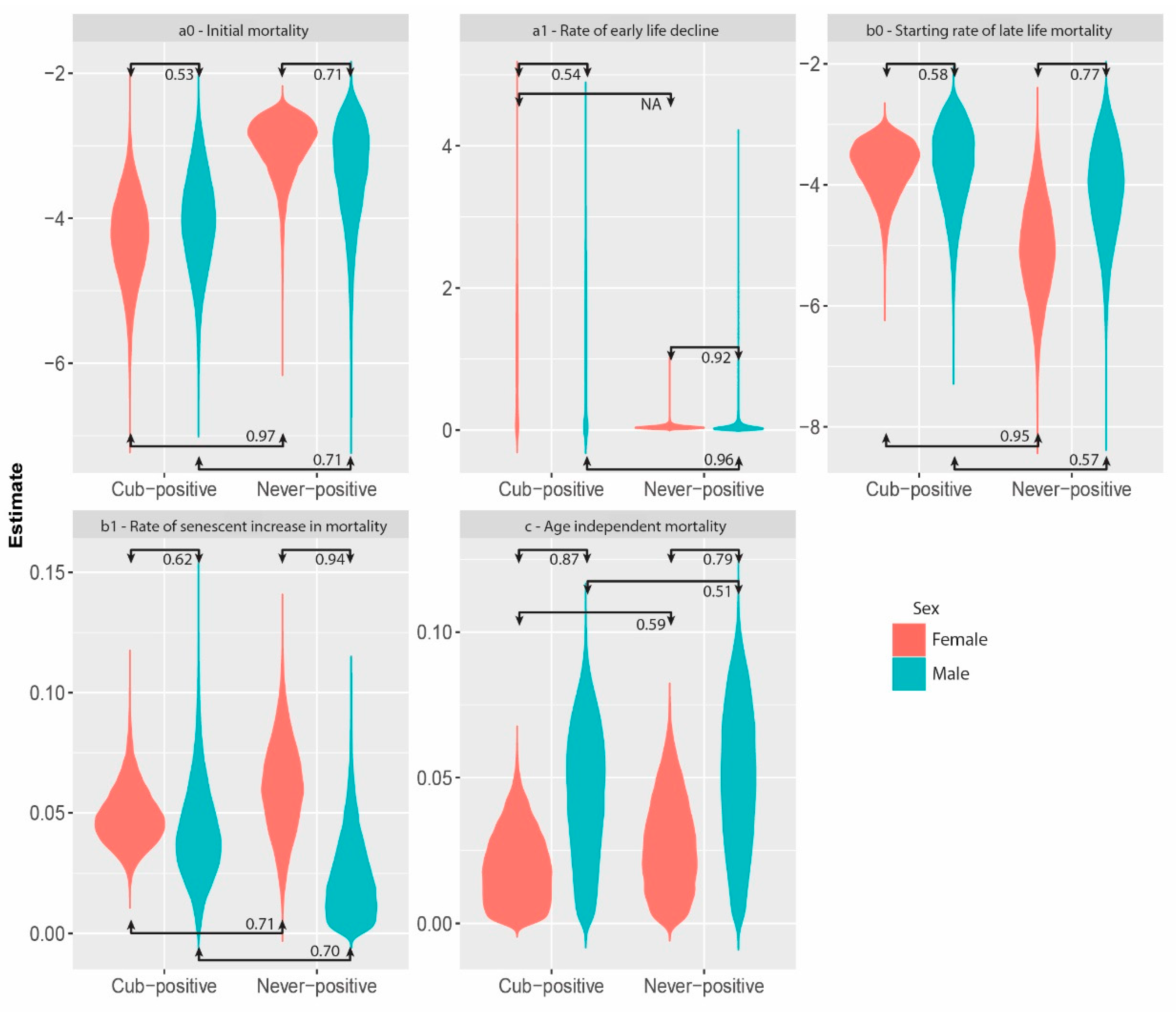 Diversity 11 00182 g003 Diversity 11 00182 g003