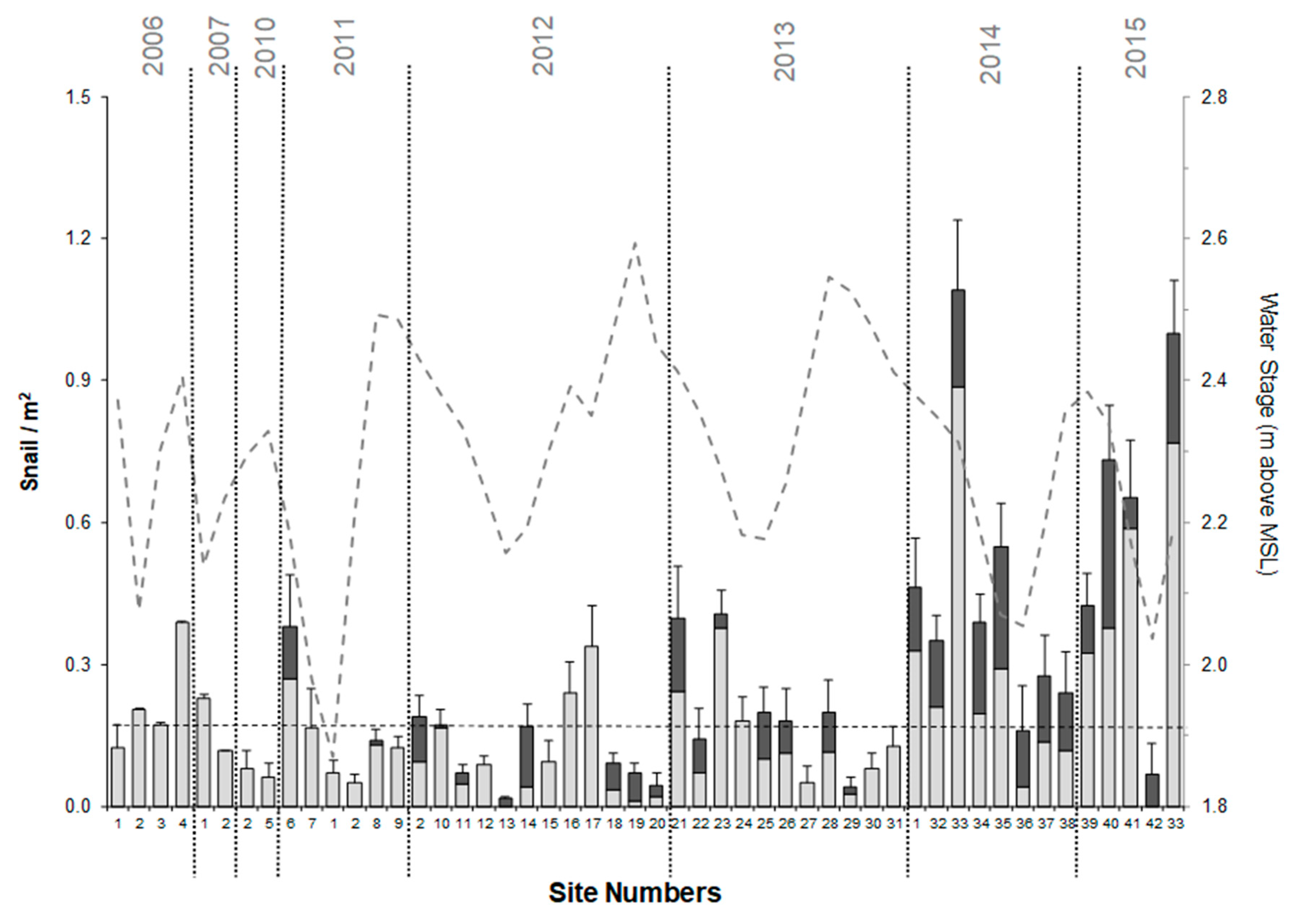 Diversity 11 00183 g003