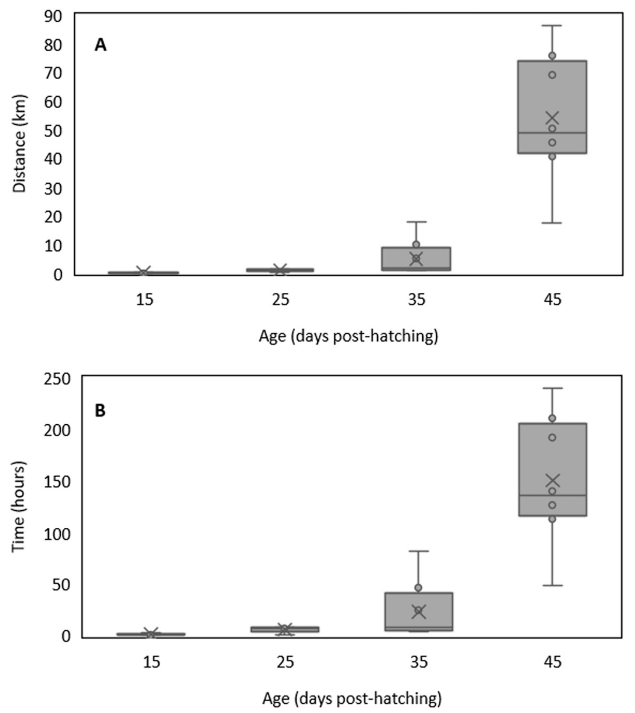 Diversity 11 00185 g004 Diversity 11 00185 g004
