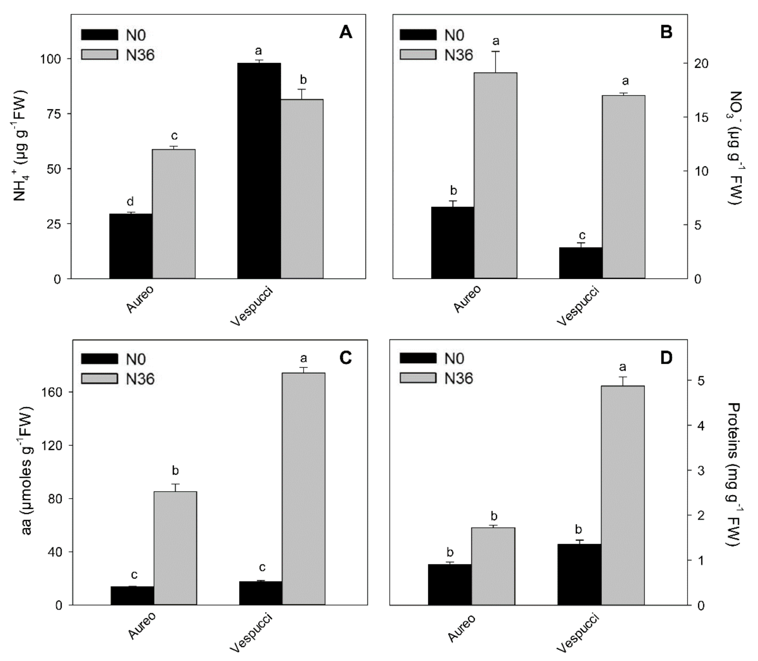Diversity 11 00186 g002