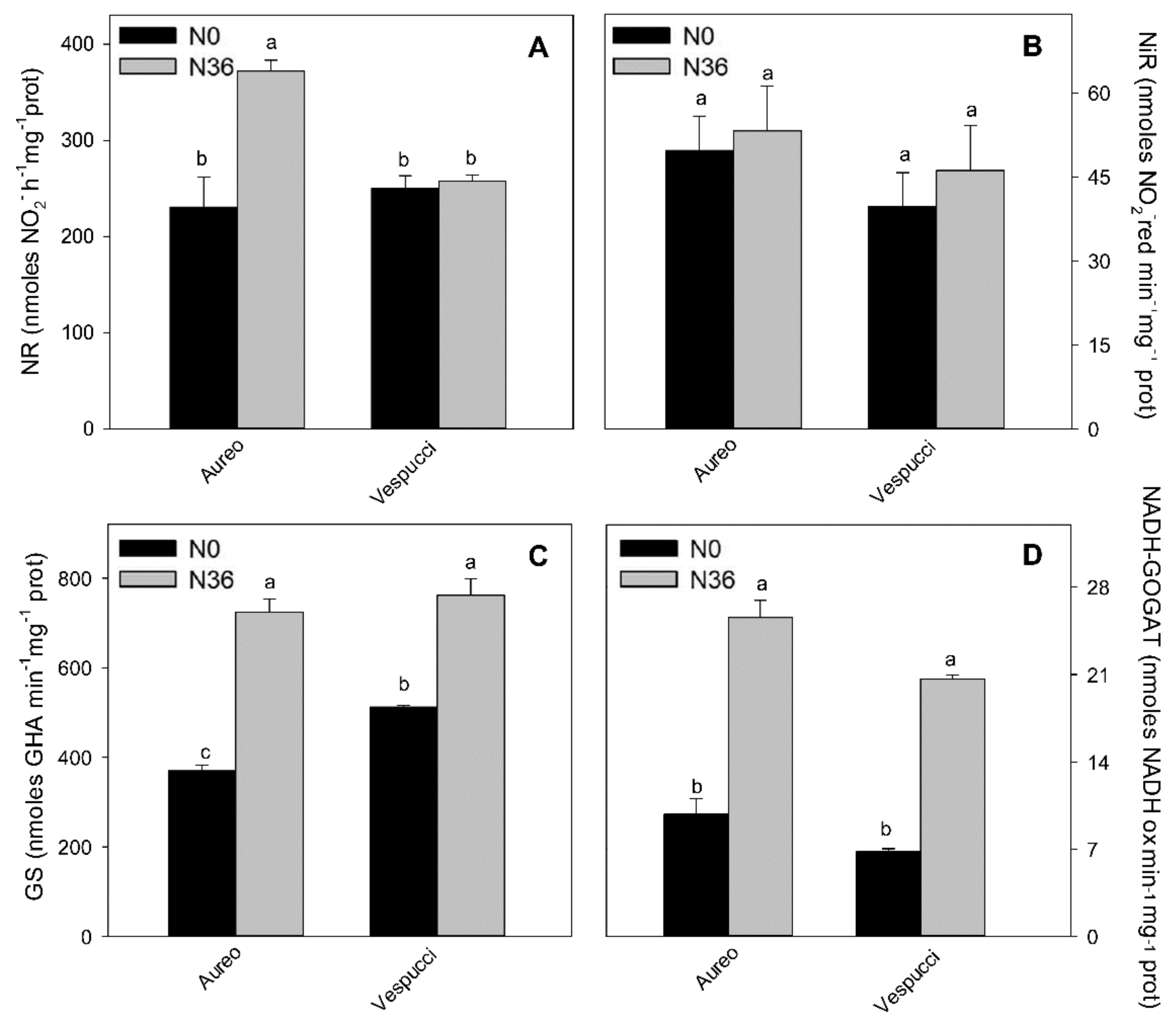 Diversity 11 00186 g003