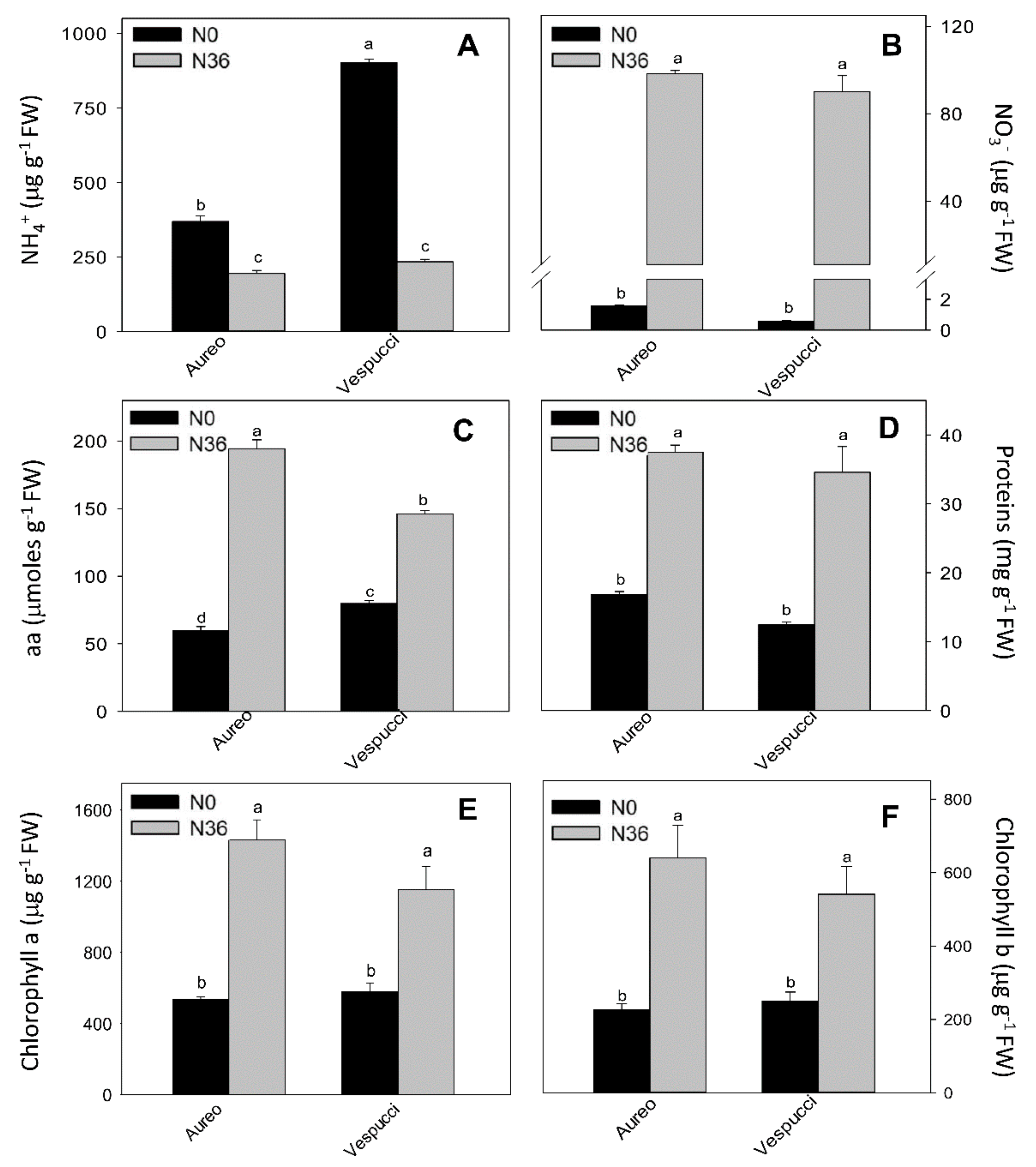 Diversity 11 00186 g004
