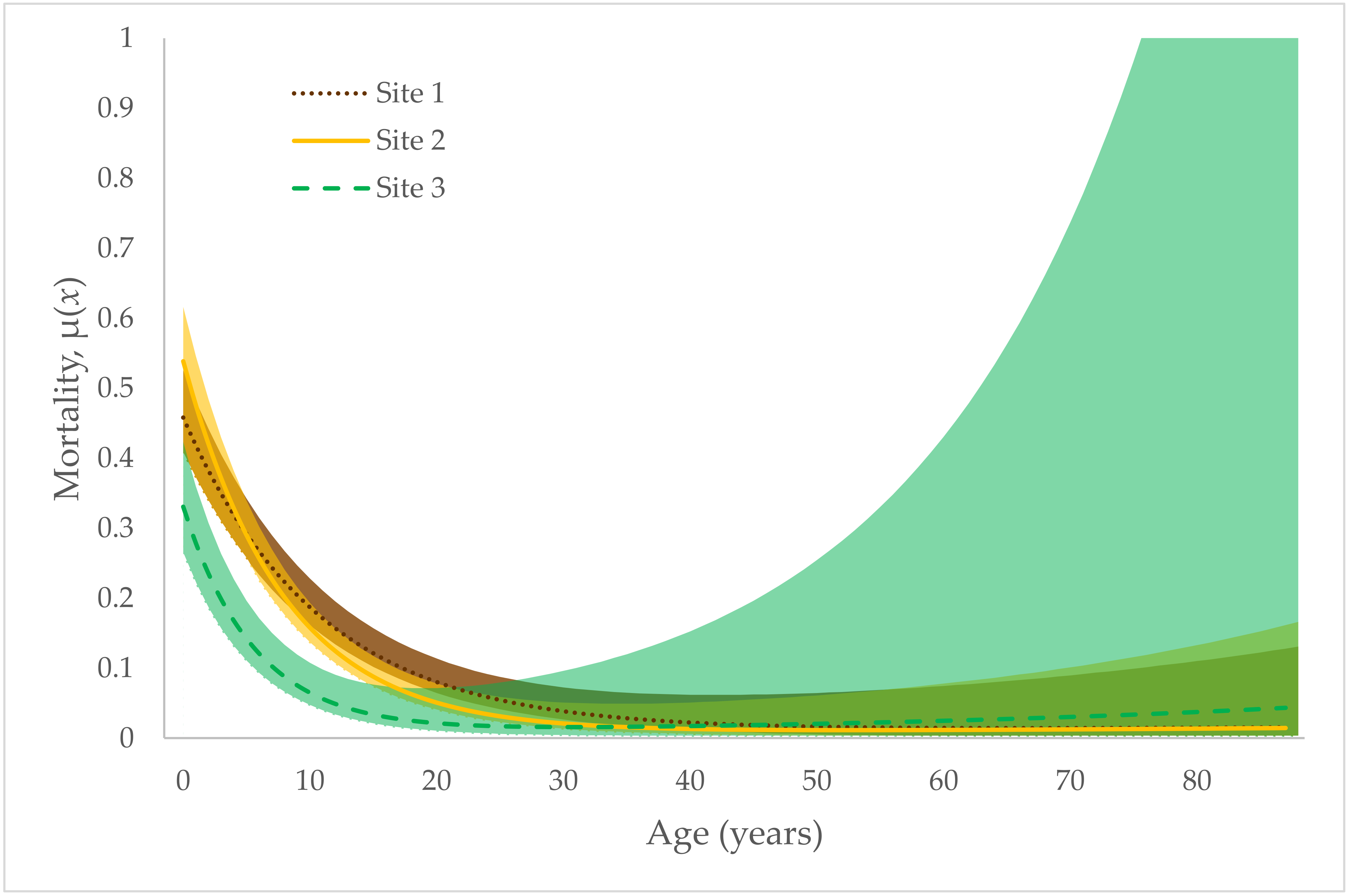 Diversity 11 00187 g001 Diversity 11 00187 g001