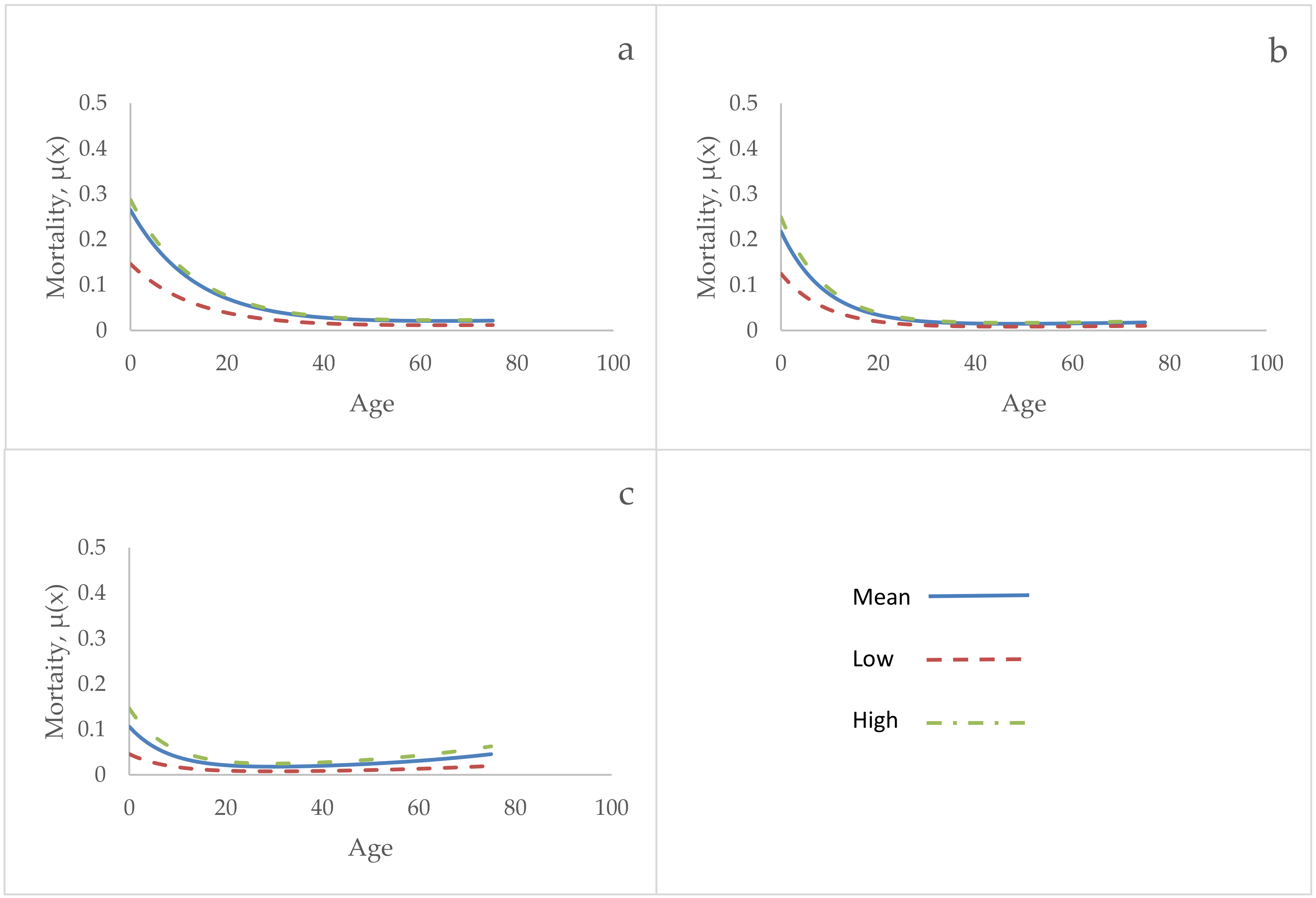 Diversity 11 00187 g002 Diversity 11 00187 g002