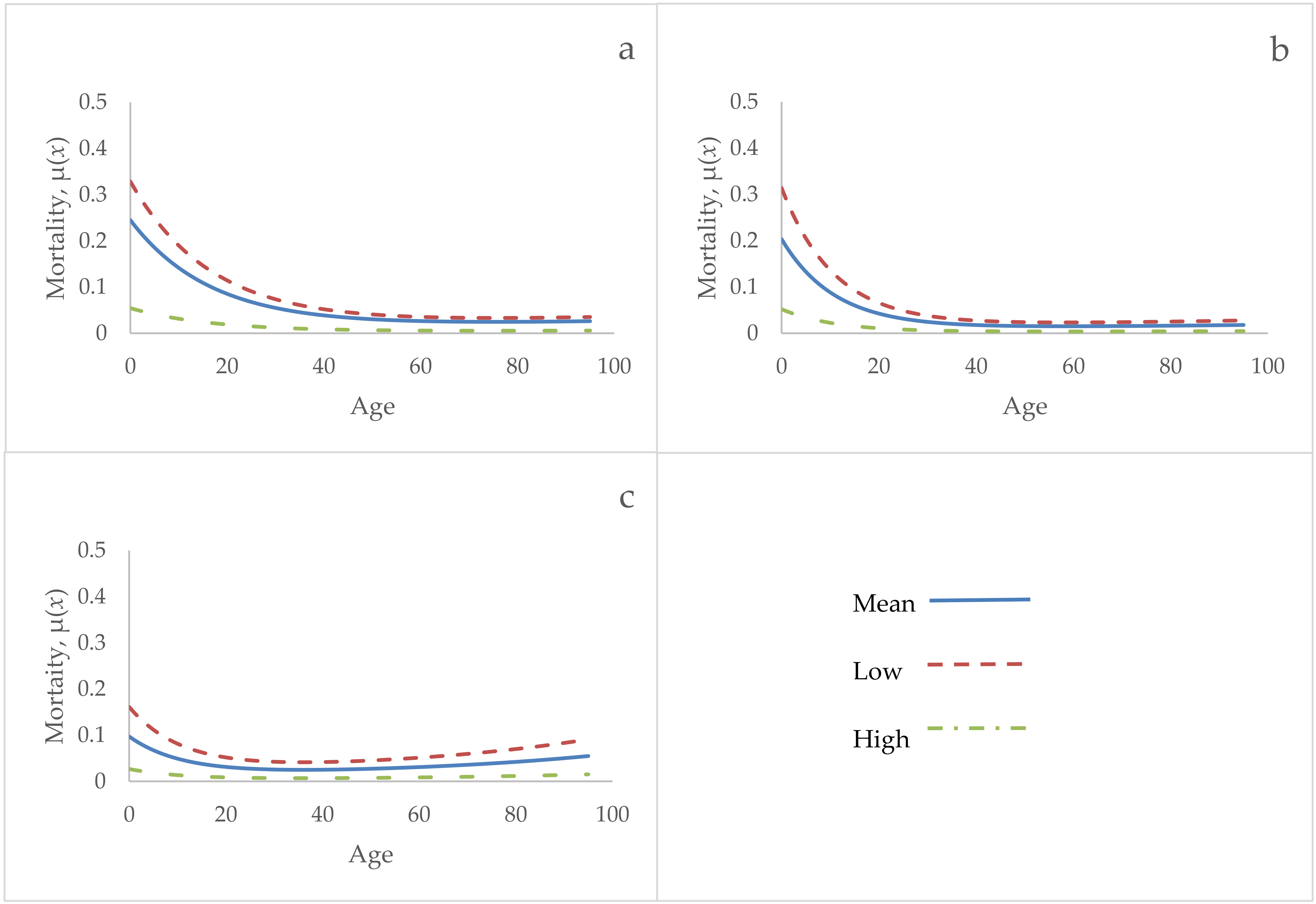 Diversity 11 00187 g004 Diversity 11 00187 g004