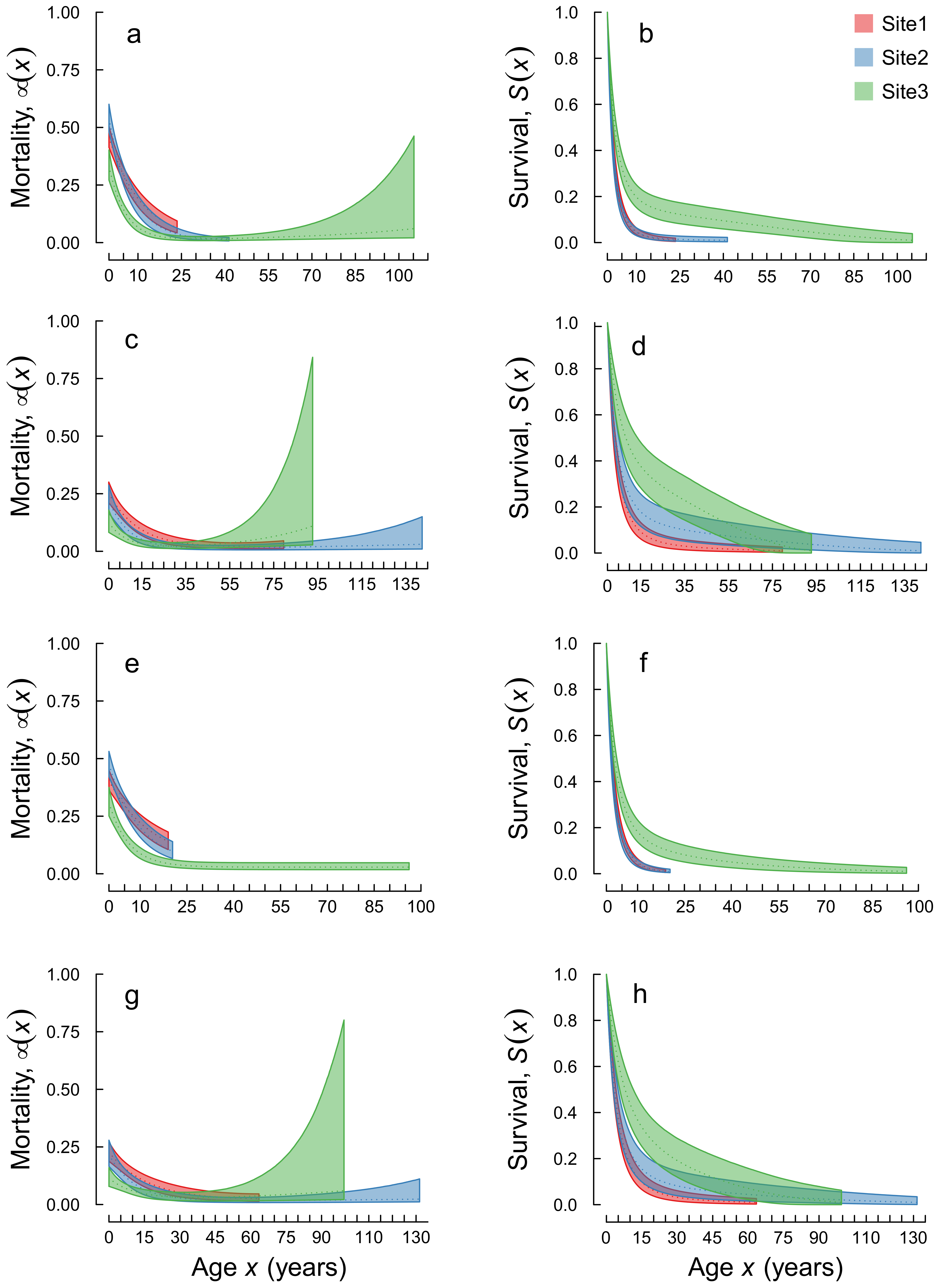 Diversity 11 00187 g0a1 Diversity 11 00187 g0a1
