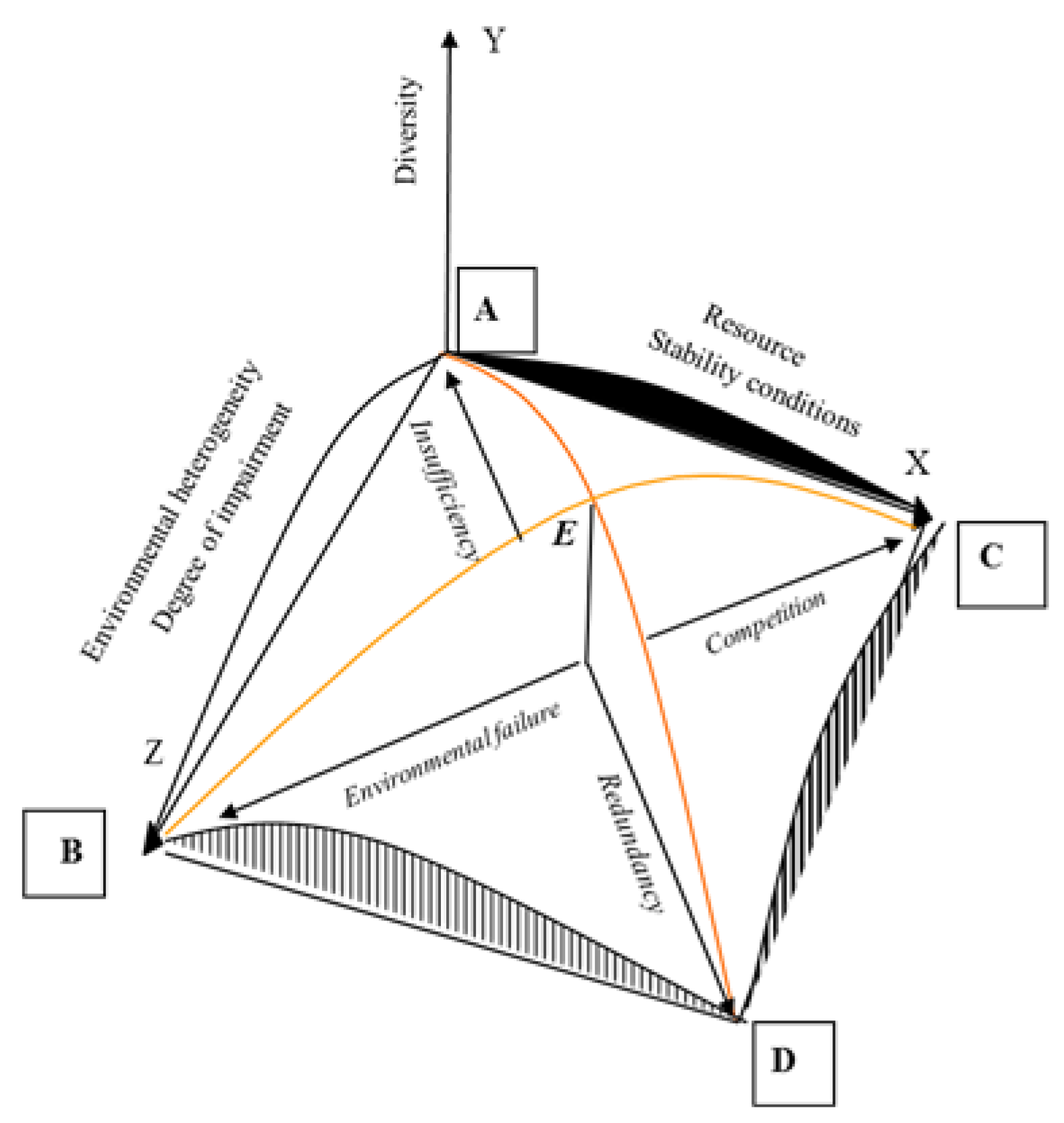 Diversity 11 00190 g002