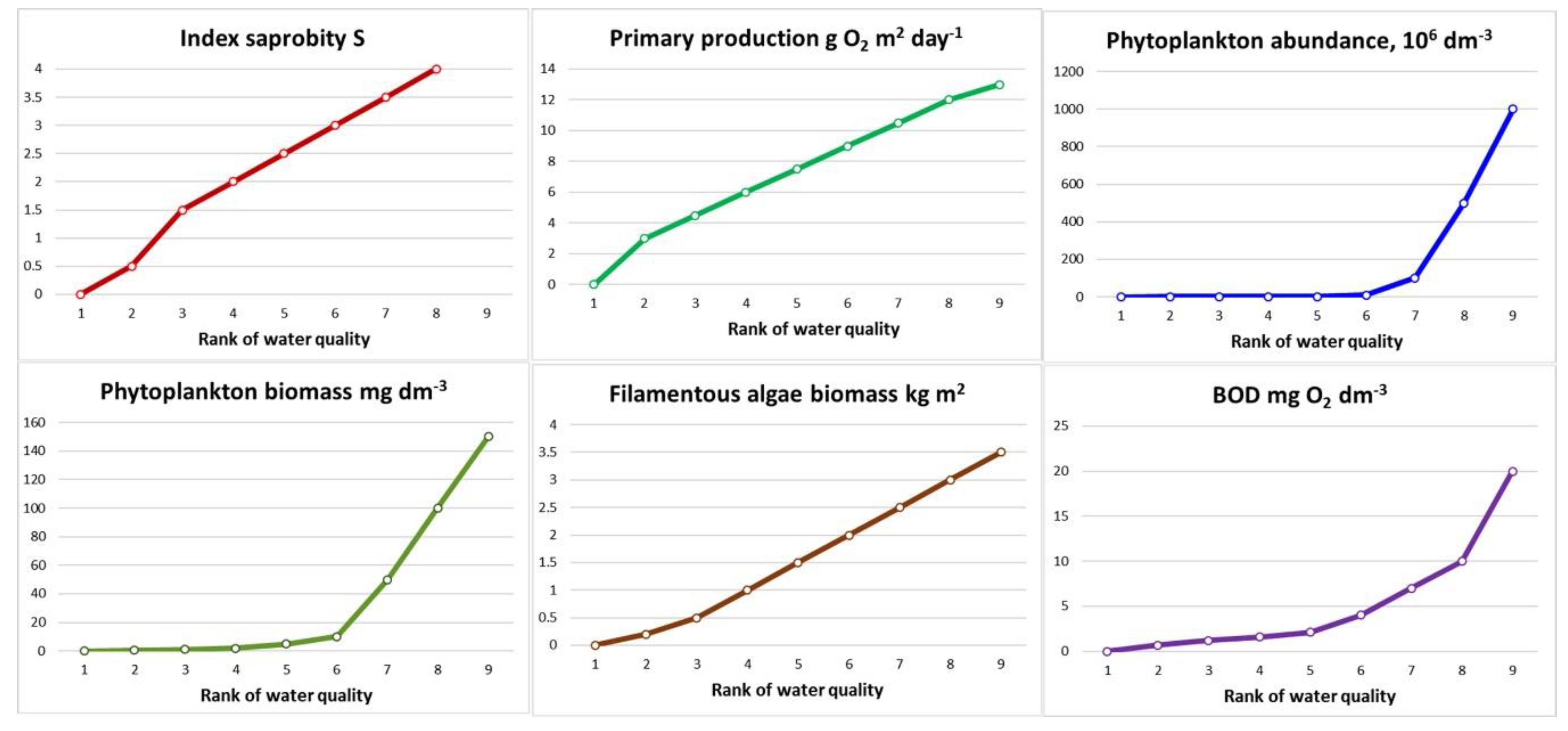 Diversity 11 00190 g003