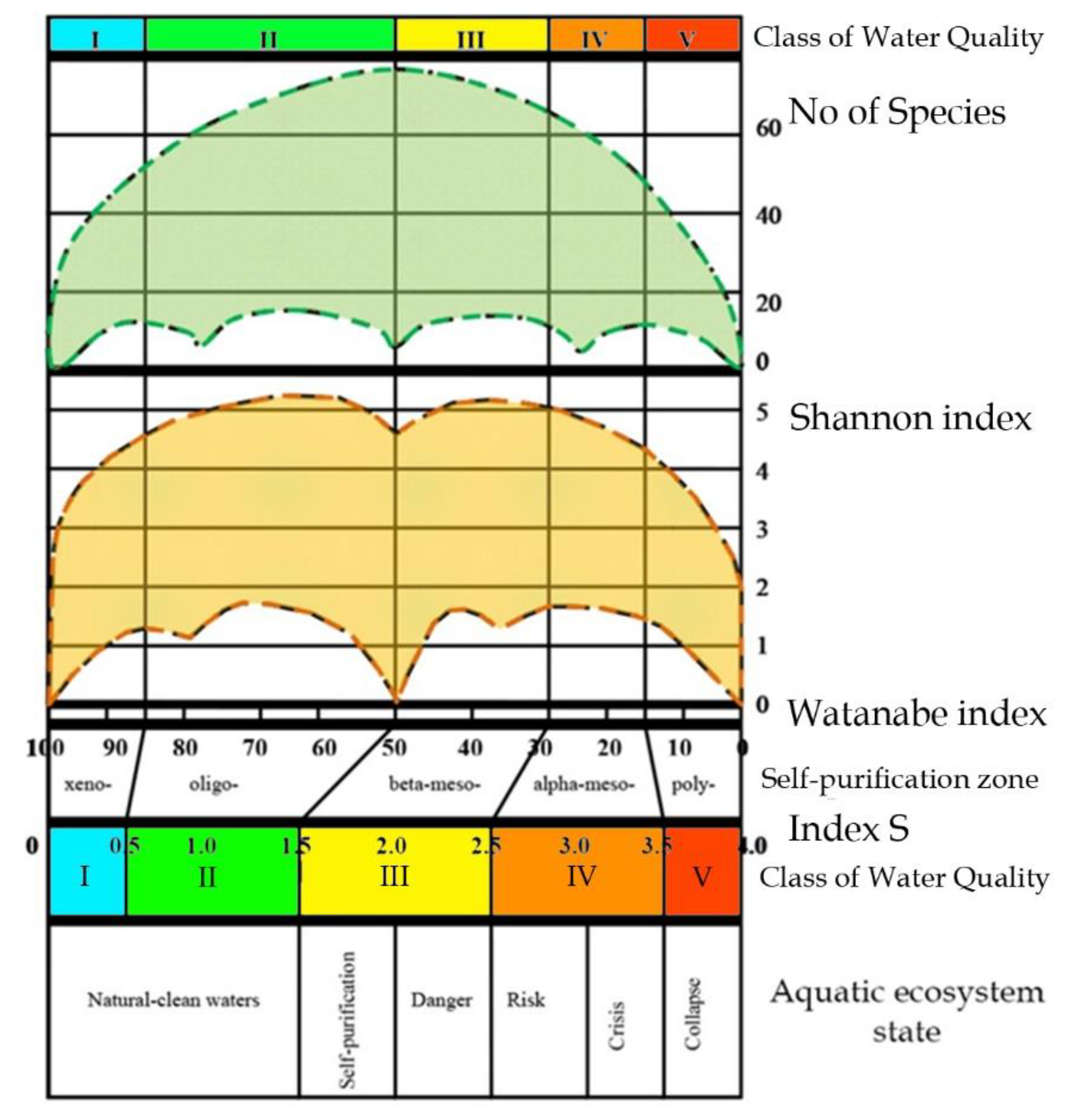 Diversity 11 00190 g005