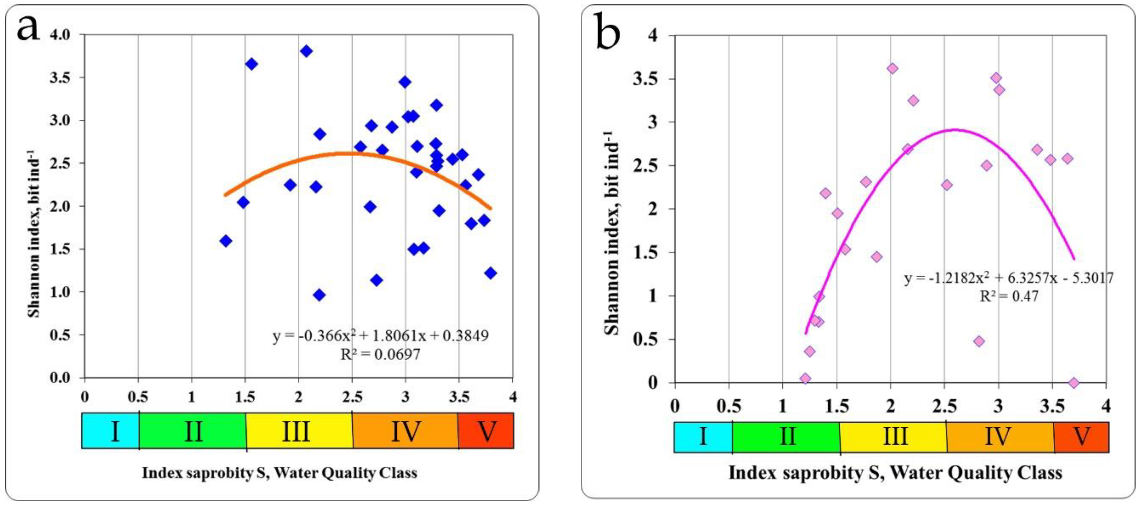 Diversity 11 00190 g006a