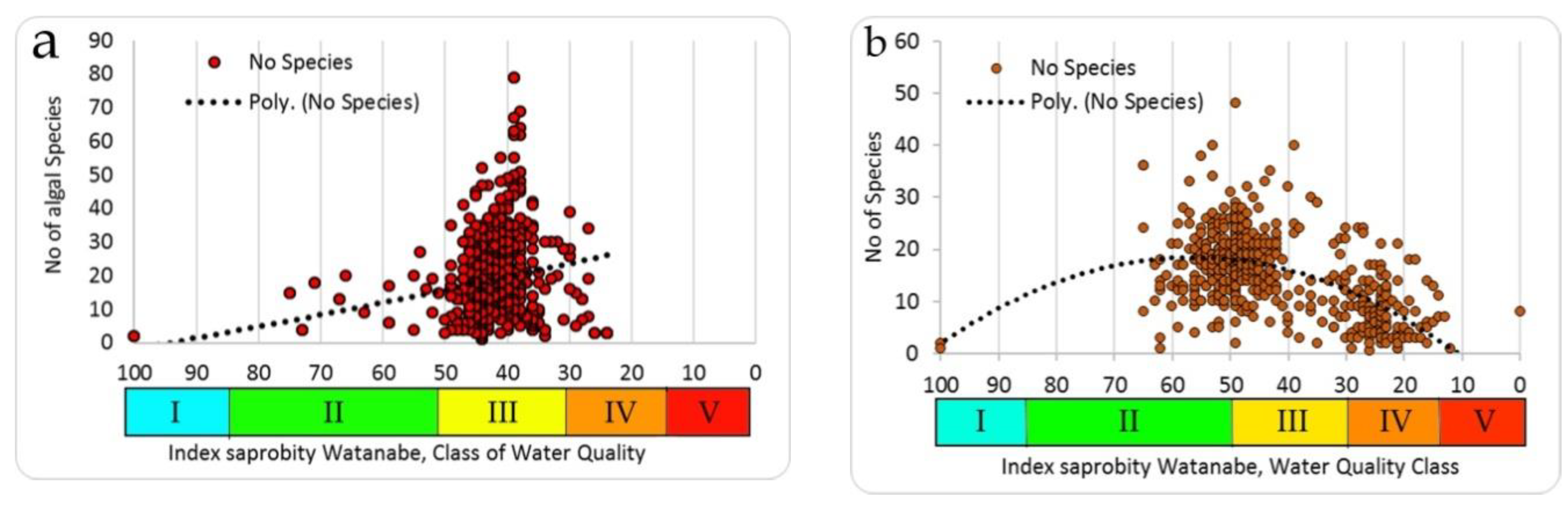 Diversity 11 00190 g008