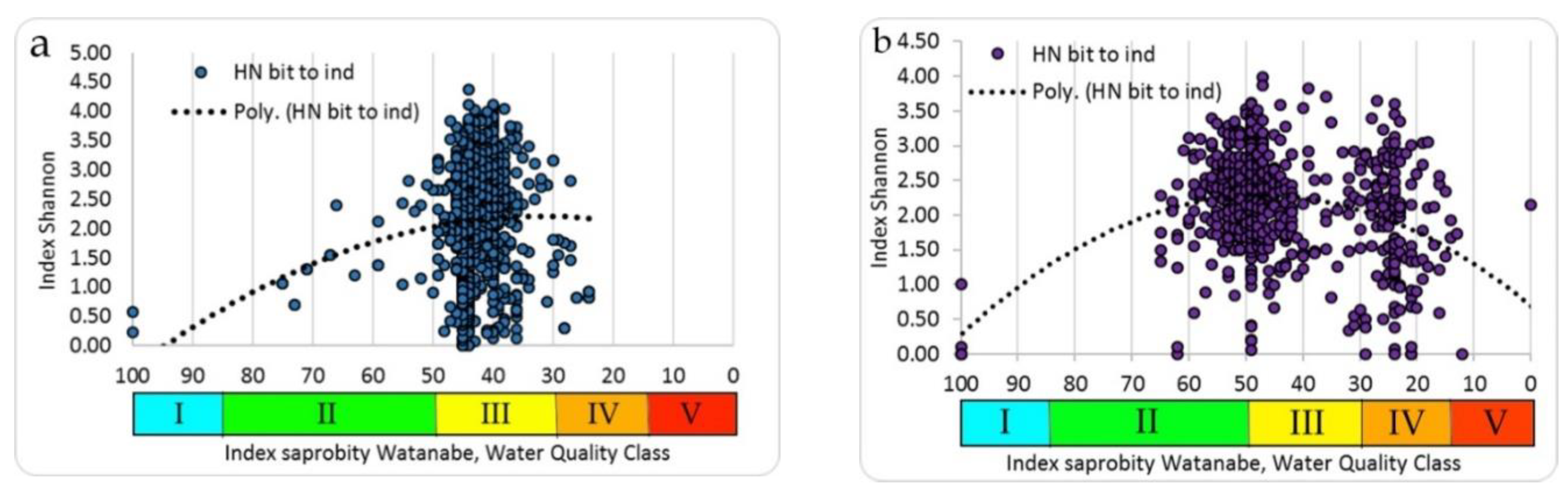Diversity 11 00190 g009